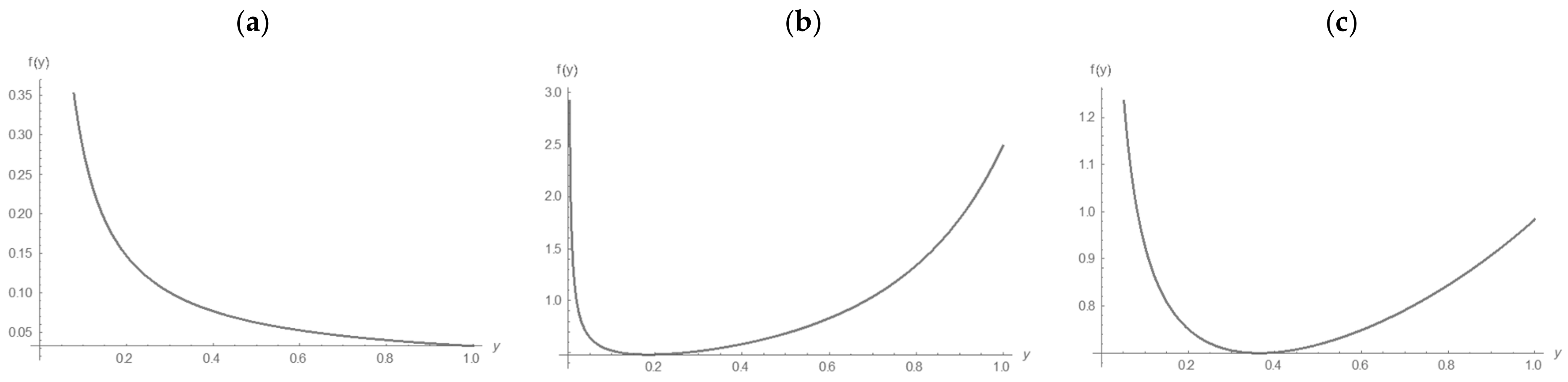 Symmetry 17 00353 g003