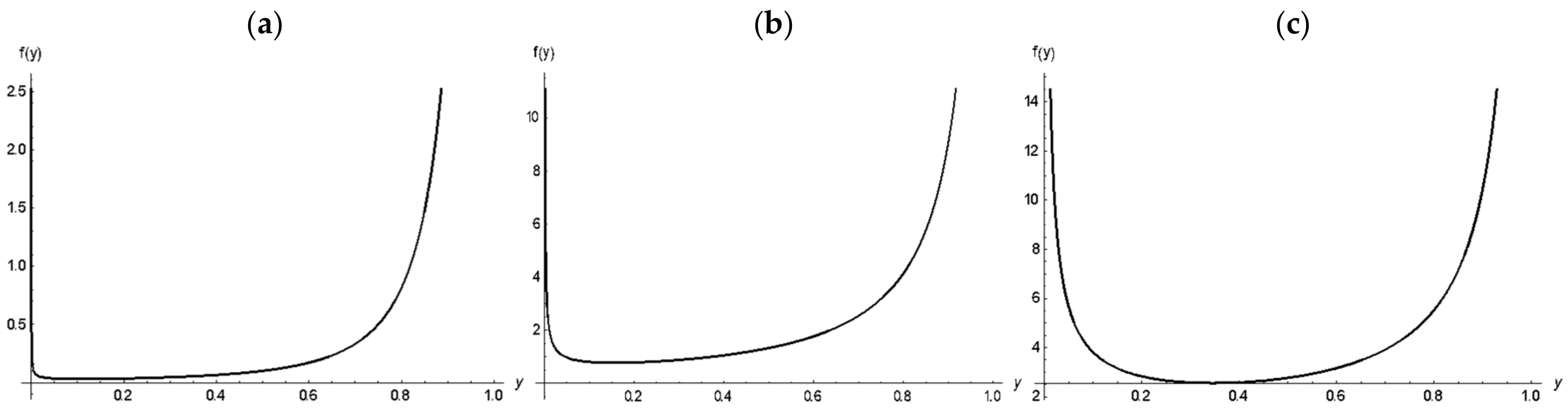 Symmetry 17 00353 g005