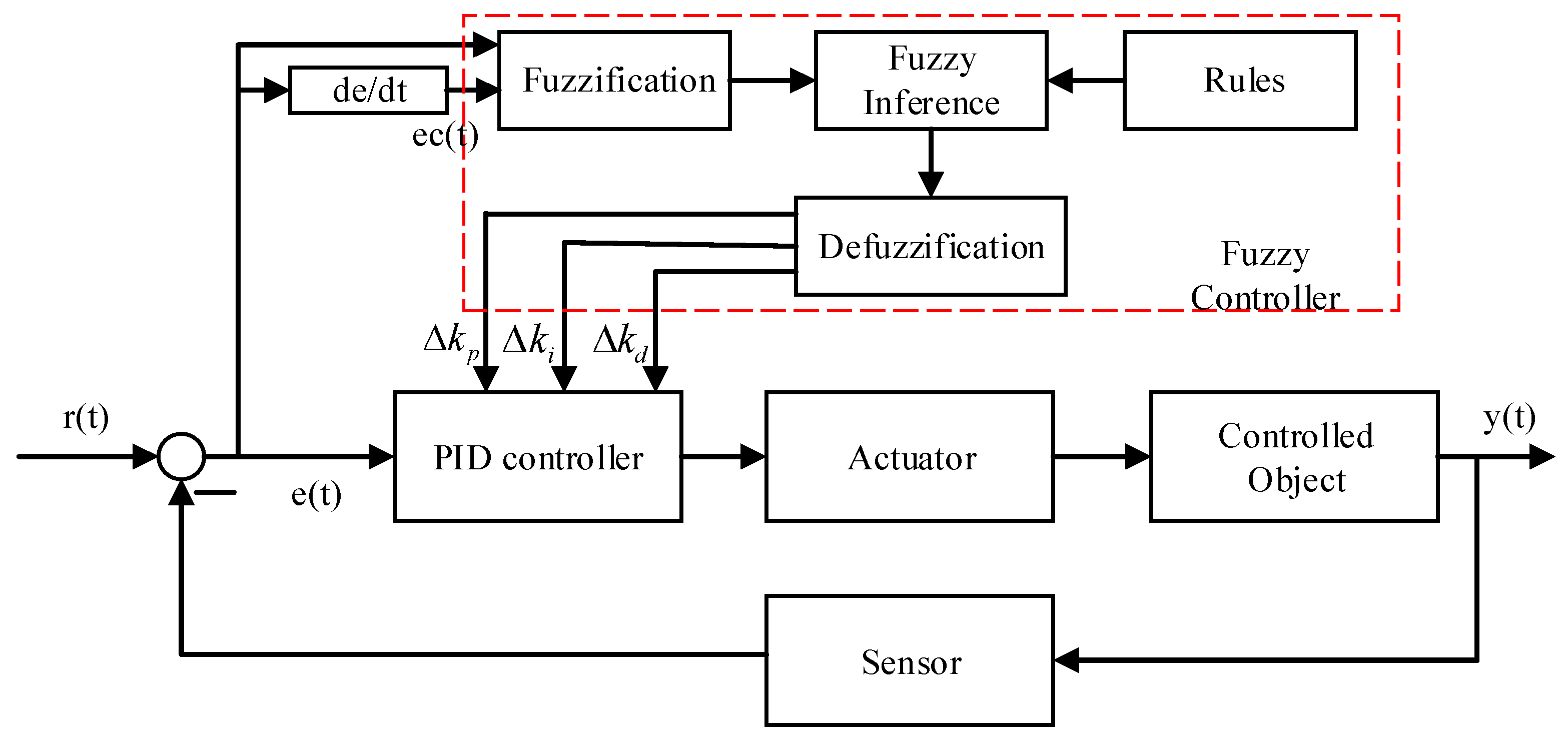 Symmetry 17 00354 g007