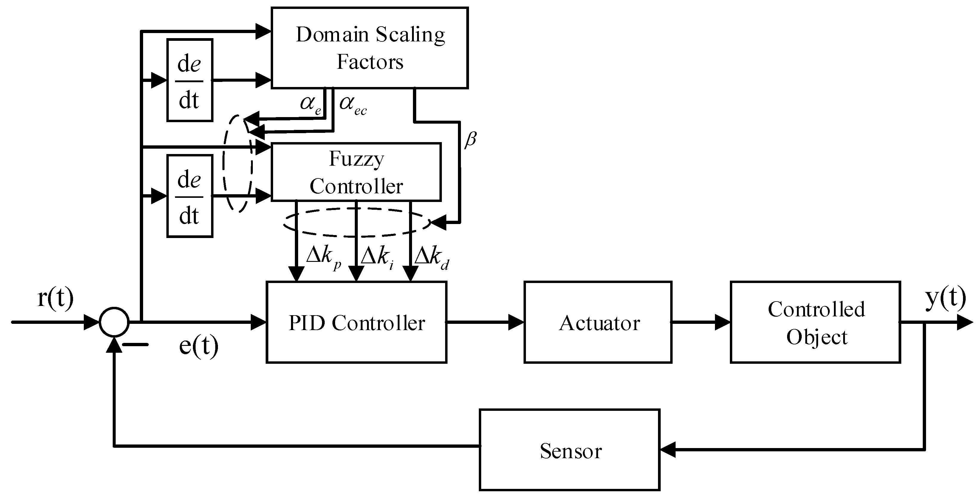 Symmetry 17 00354 g010