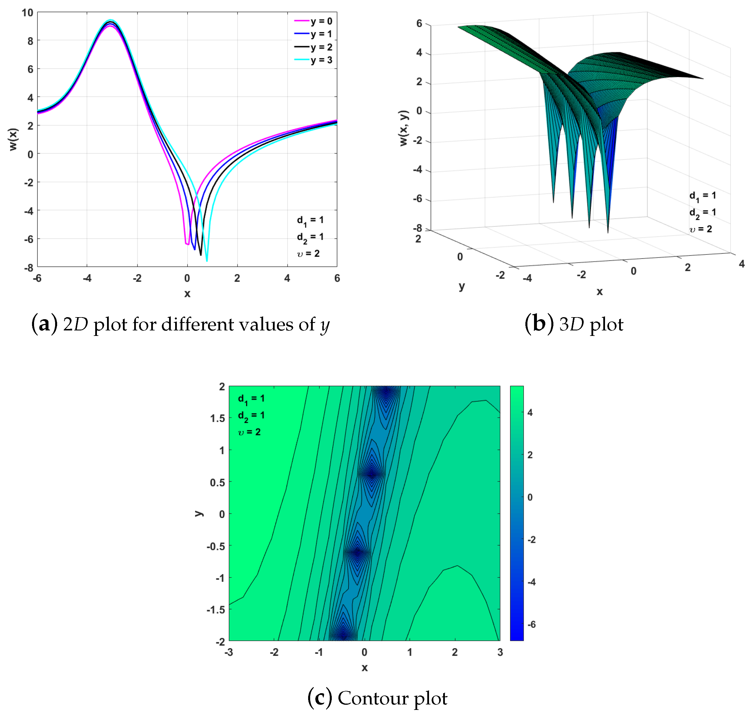 Symmetry 17 00355 g004