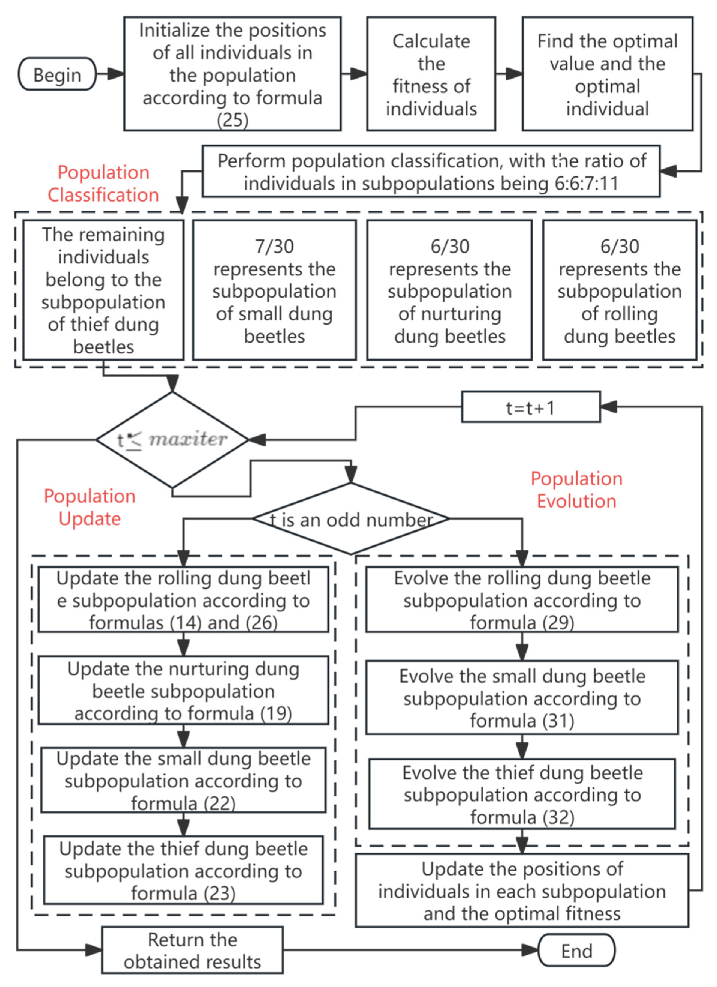 Symmetry 17 00367 g005