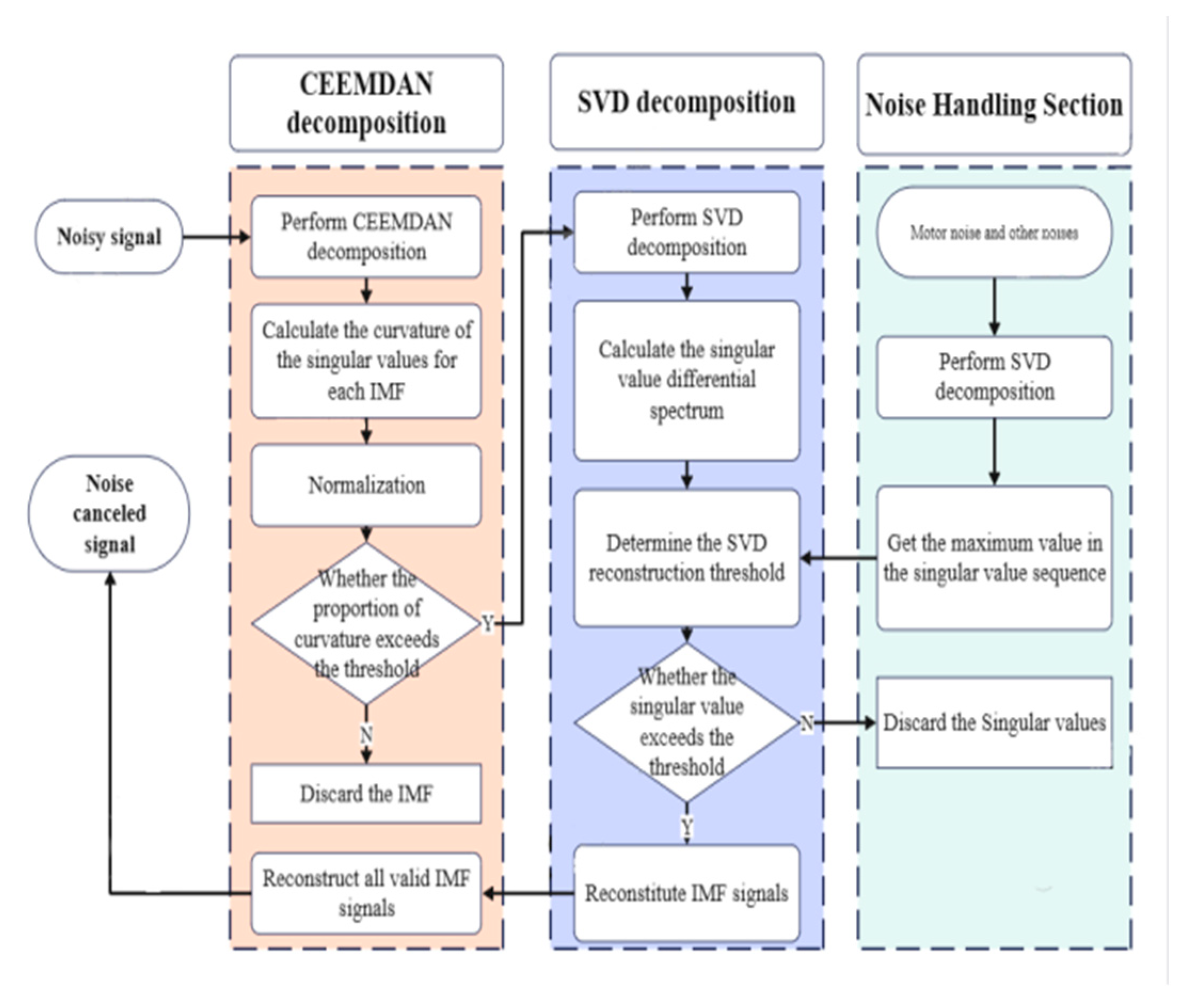 Symmetry 17 00378 g001