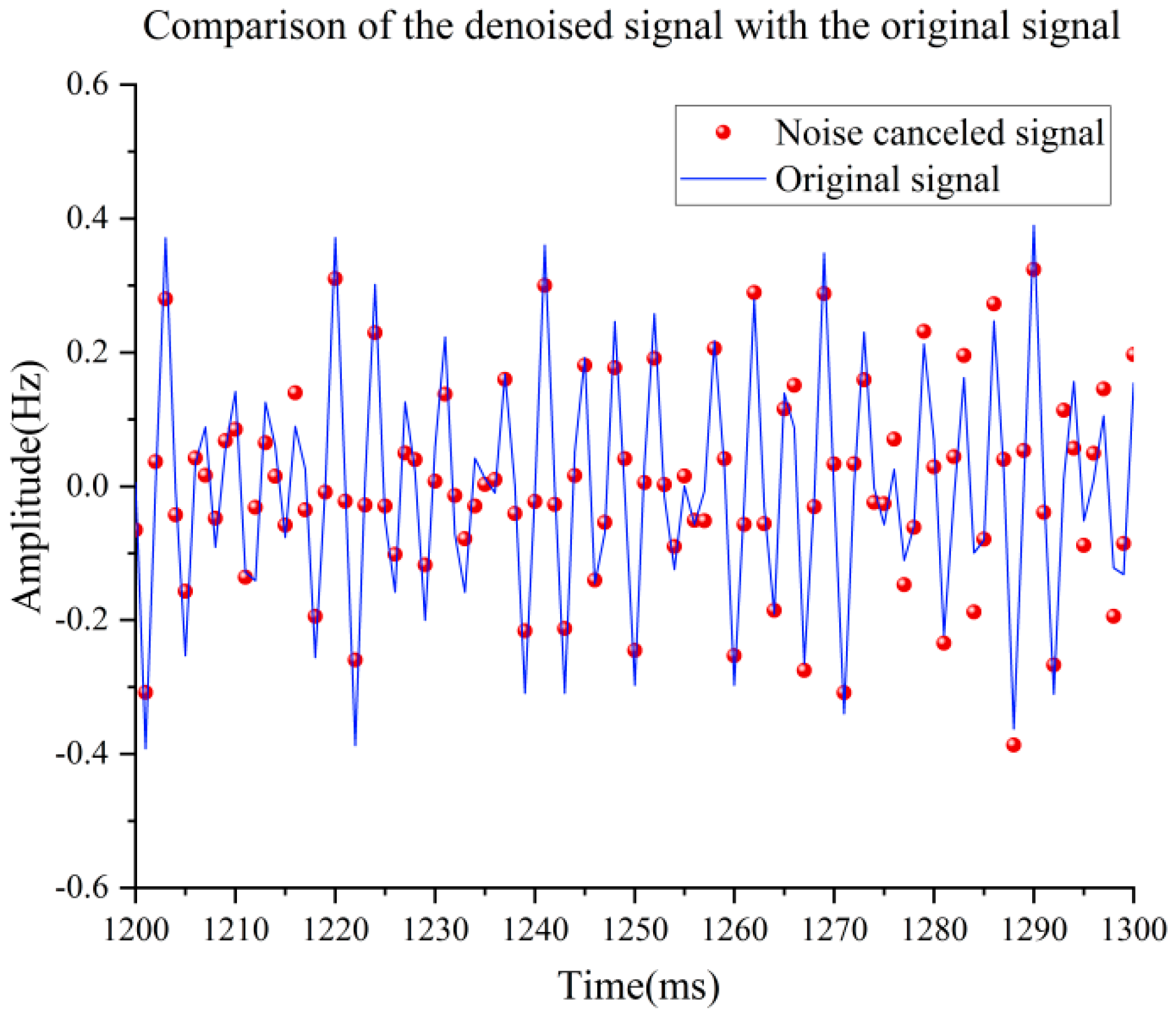 Symmetry 17 00378 g018