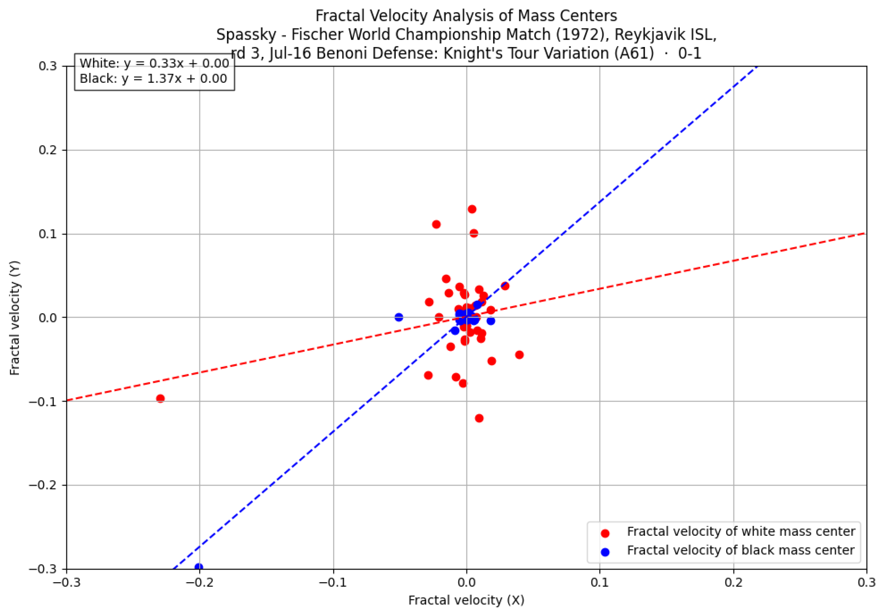 Symmetry 17 00381 g007