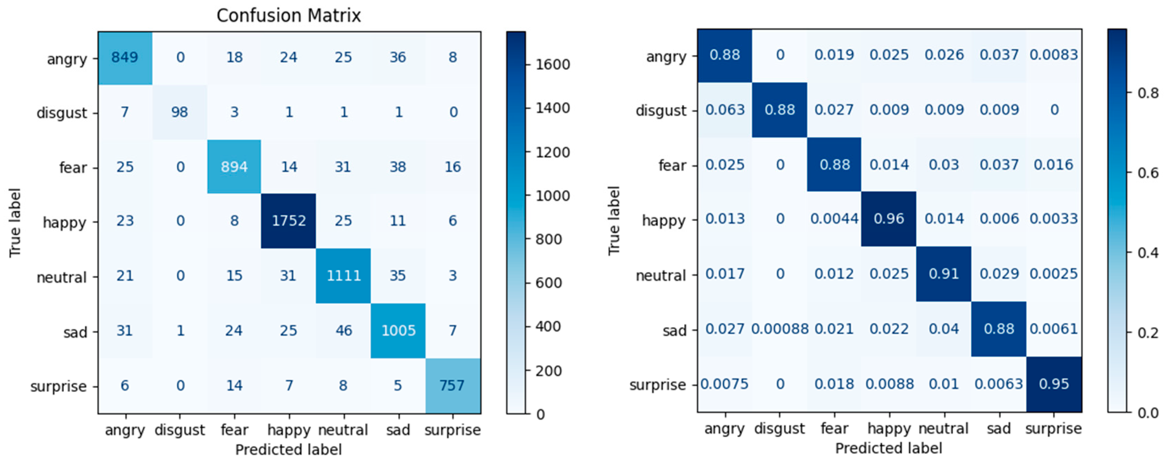 Symmetry 17 00397 g006