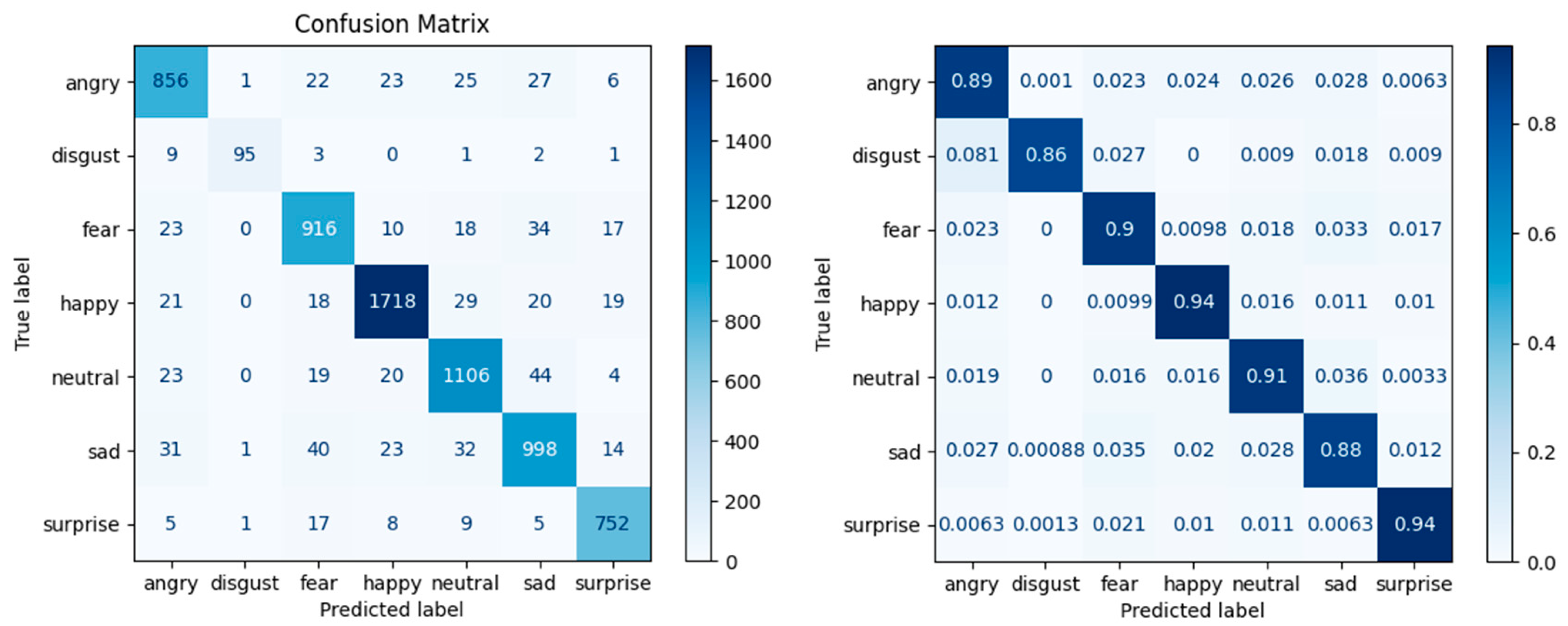 Symmetry 17 00397 g007
