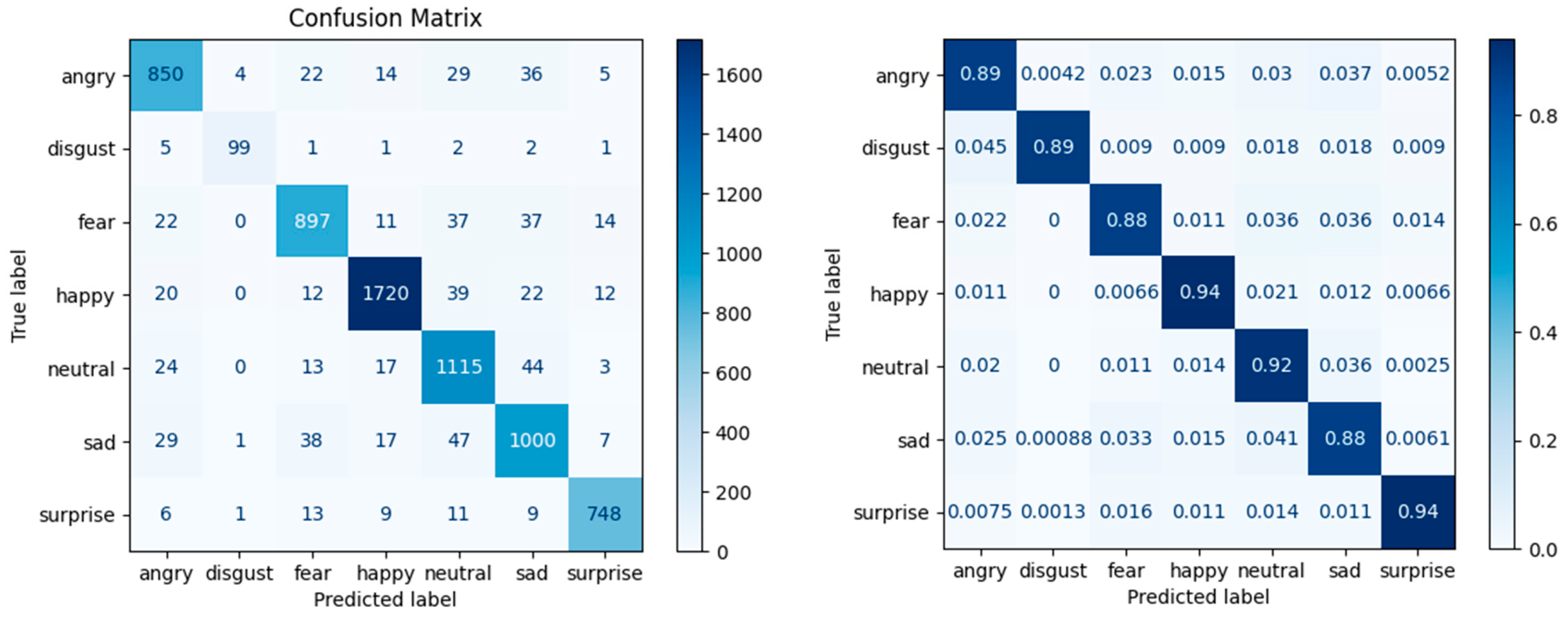 Symmetry 17 00397 g008
