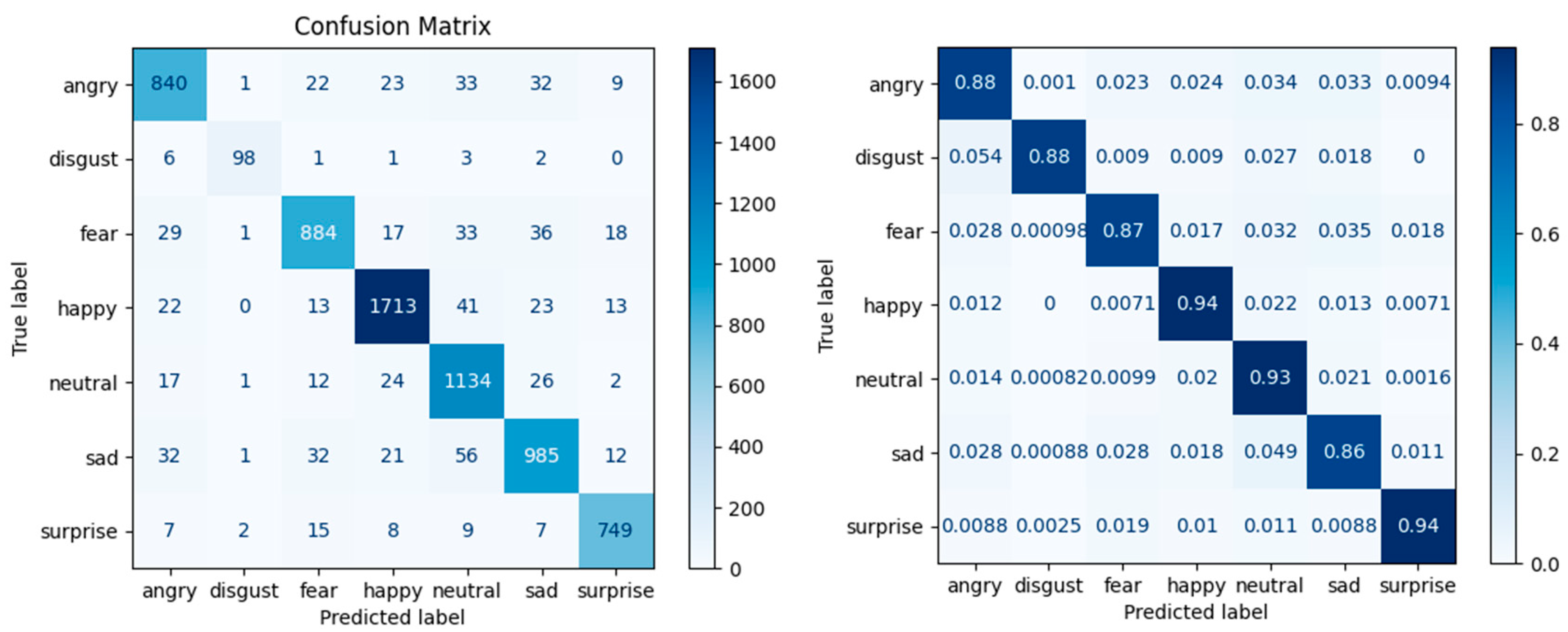 Symmetry 17 00397 g010