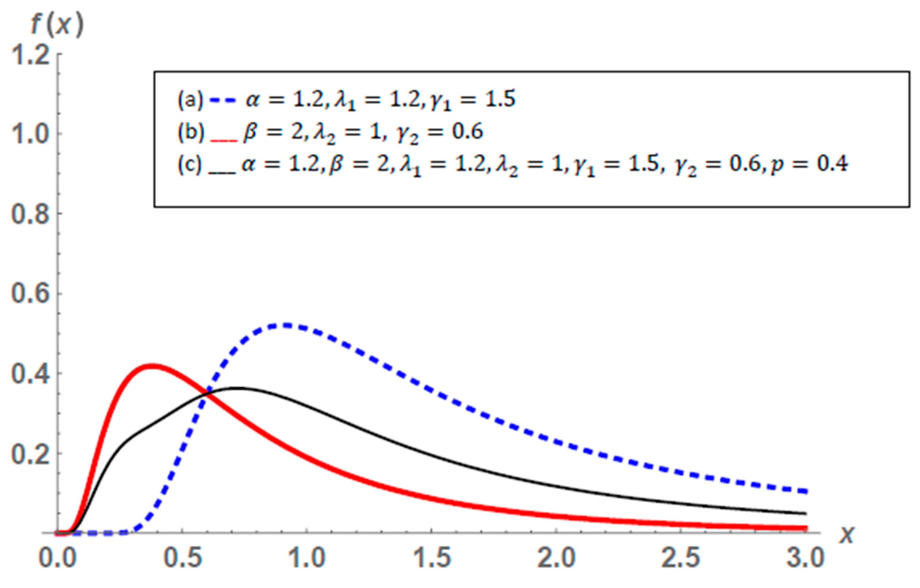 Symmetry 17 00399 g001