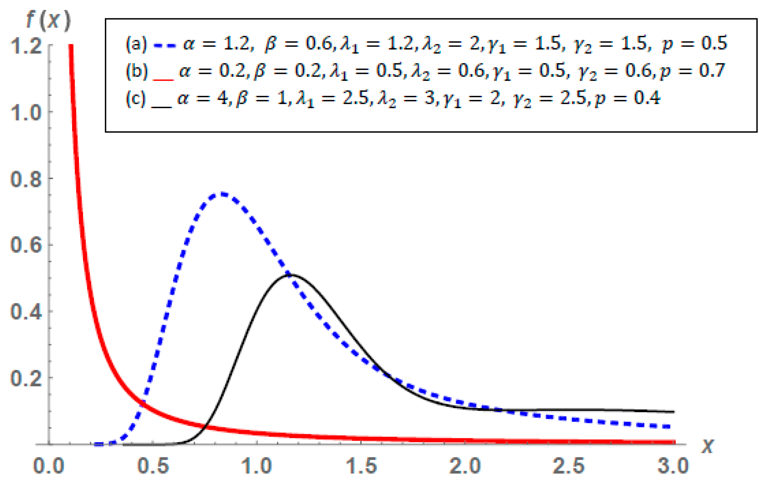 Symmetry 17 00399 g002
