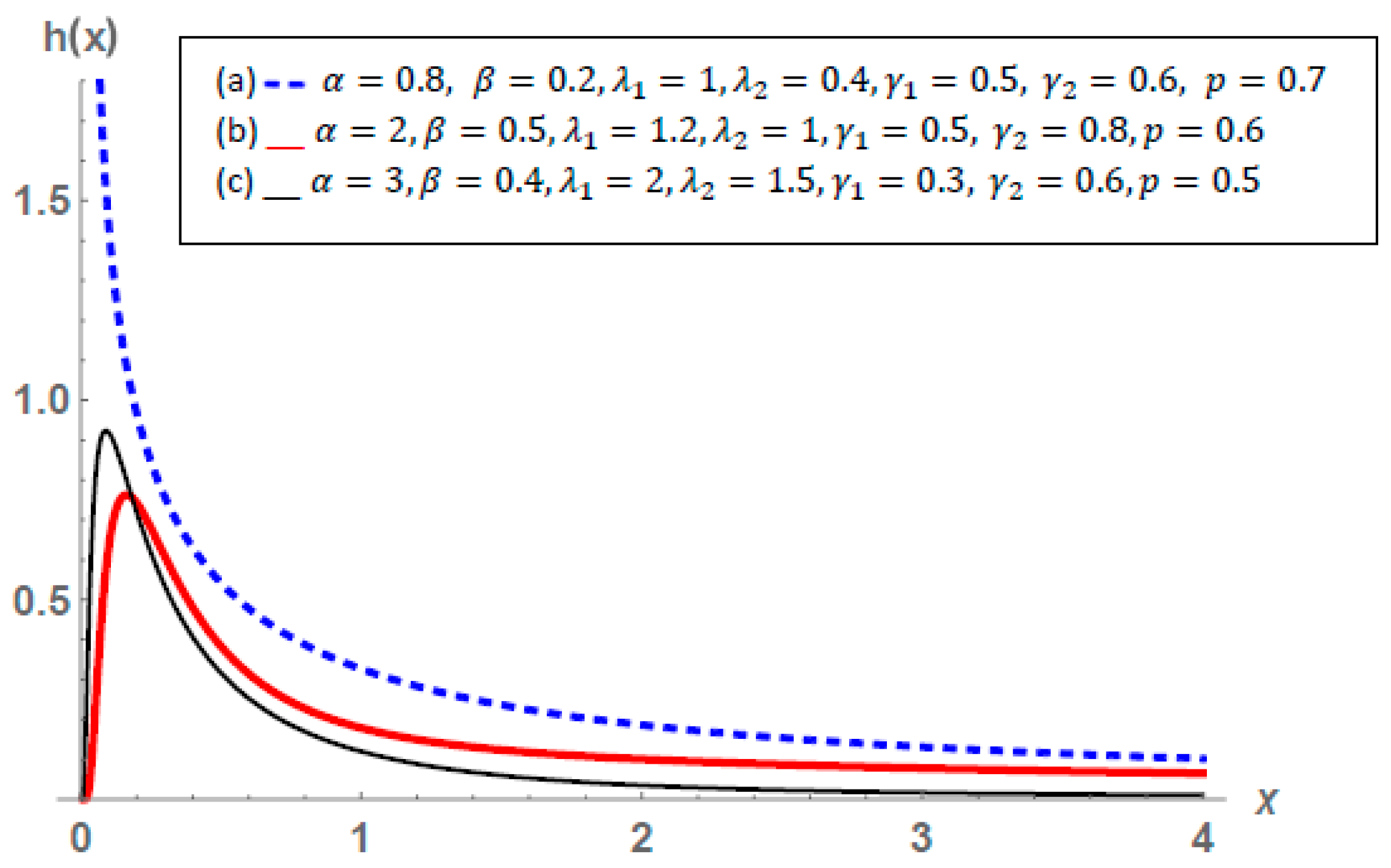Symmetry 17 00399 g003