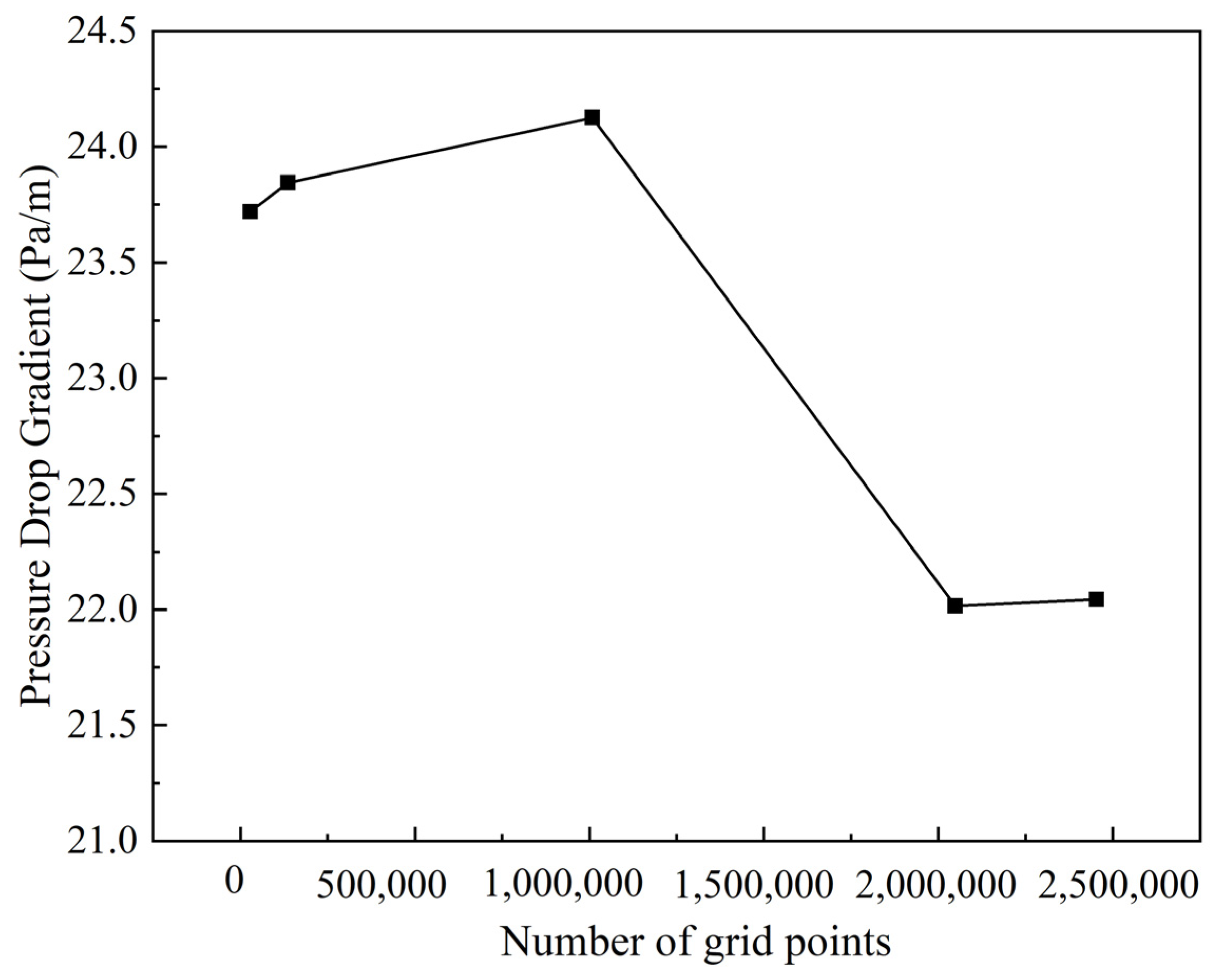Symmetry 17 00409 g003