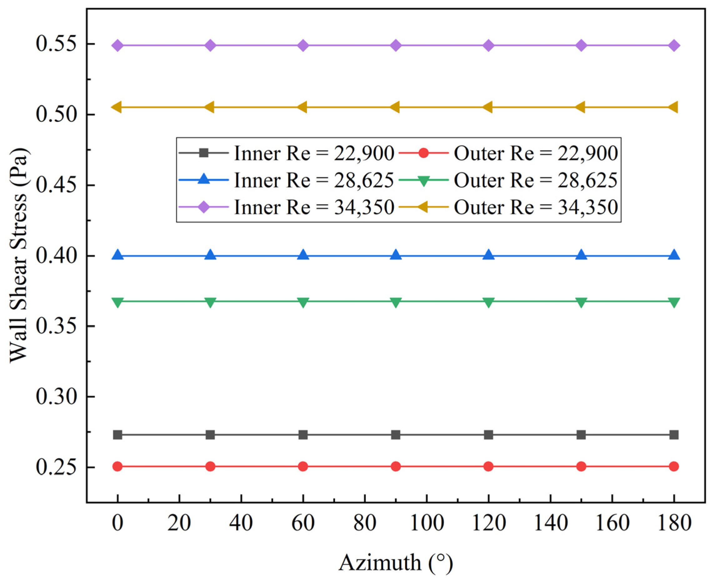 Symmetry 17 00409 g007