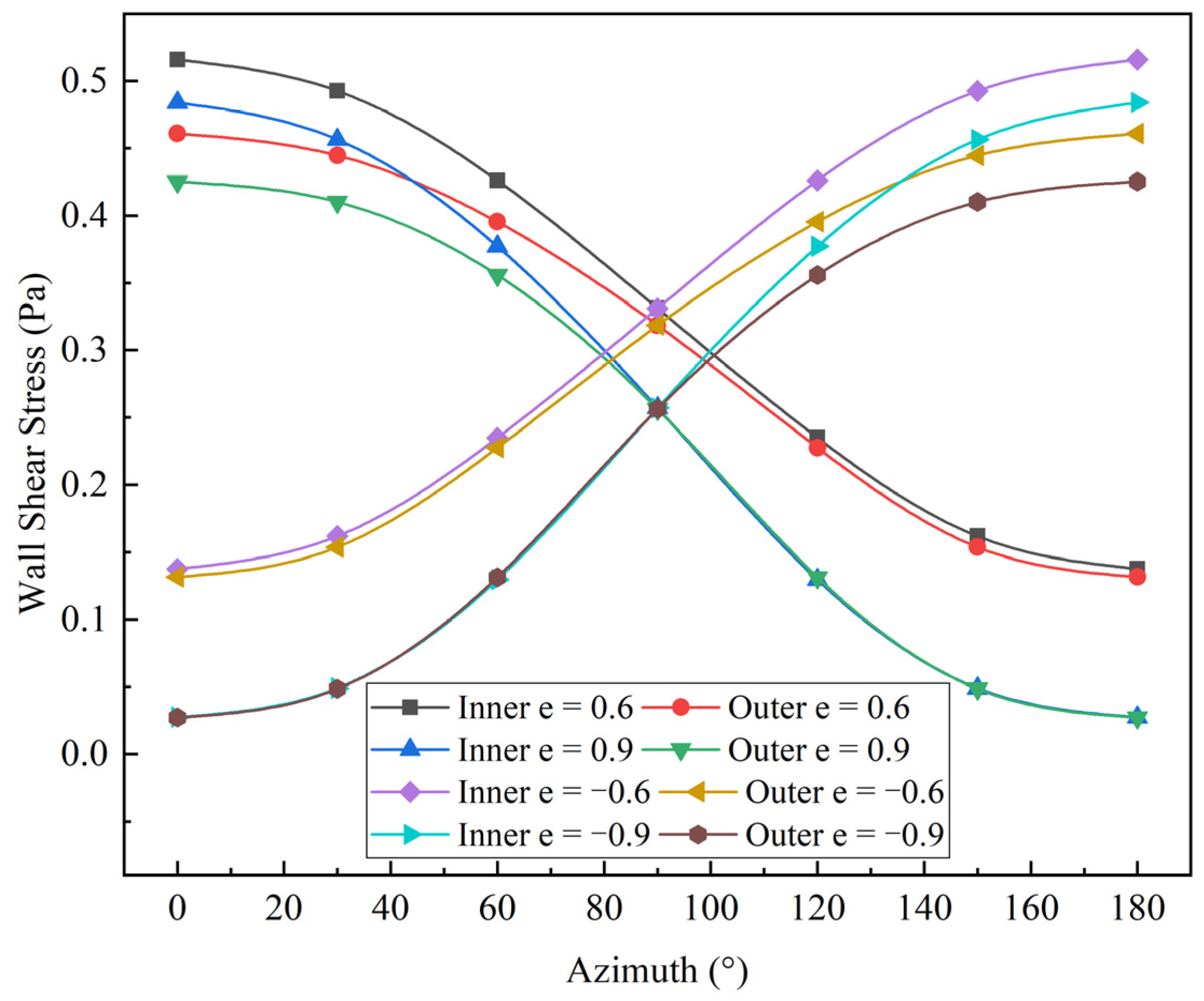 Symmetry 17 00409 g013