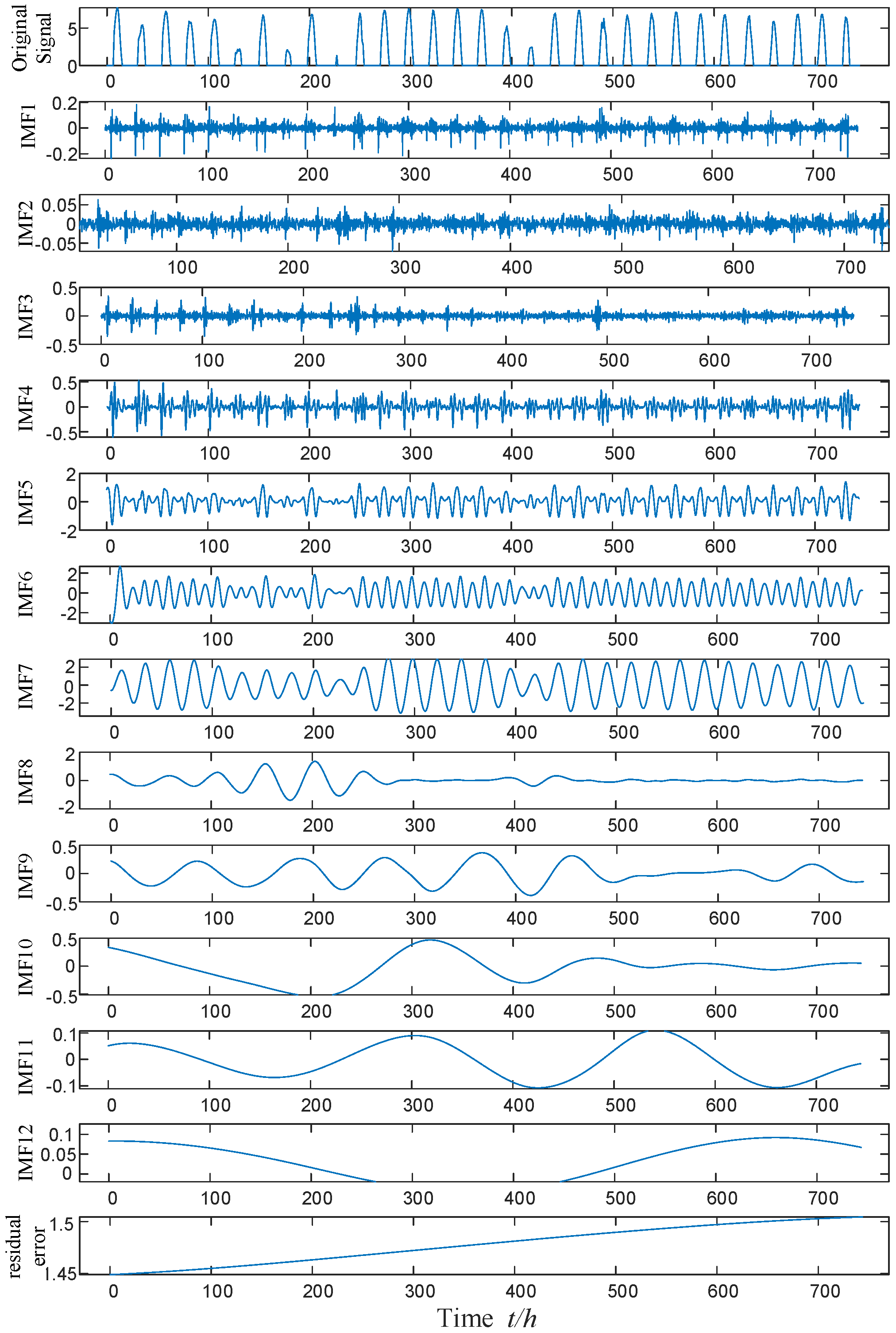 Symmetry 17 00414 g008