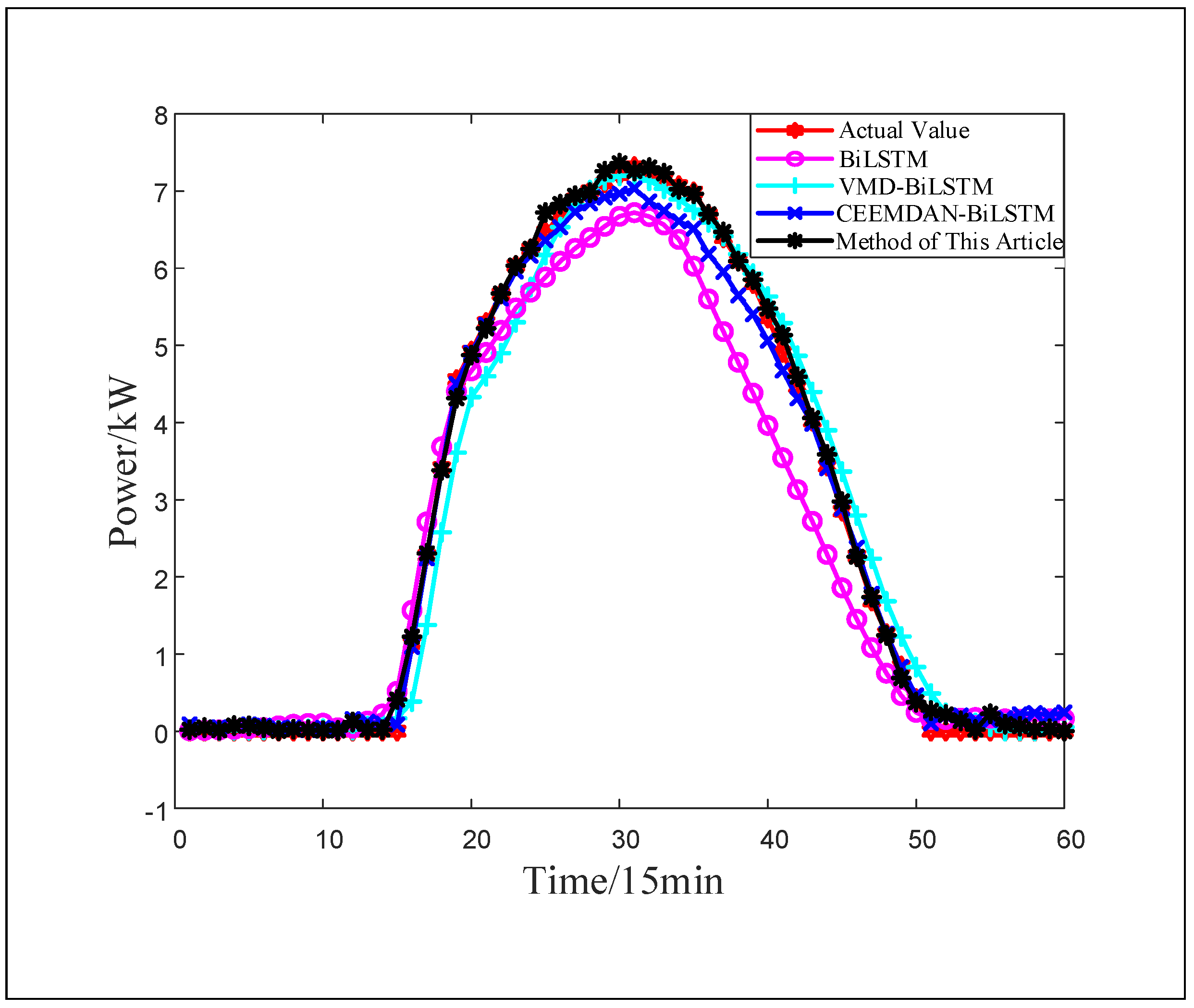 Symmetry 17 00414 g011