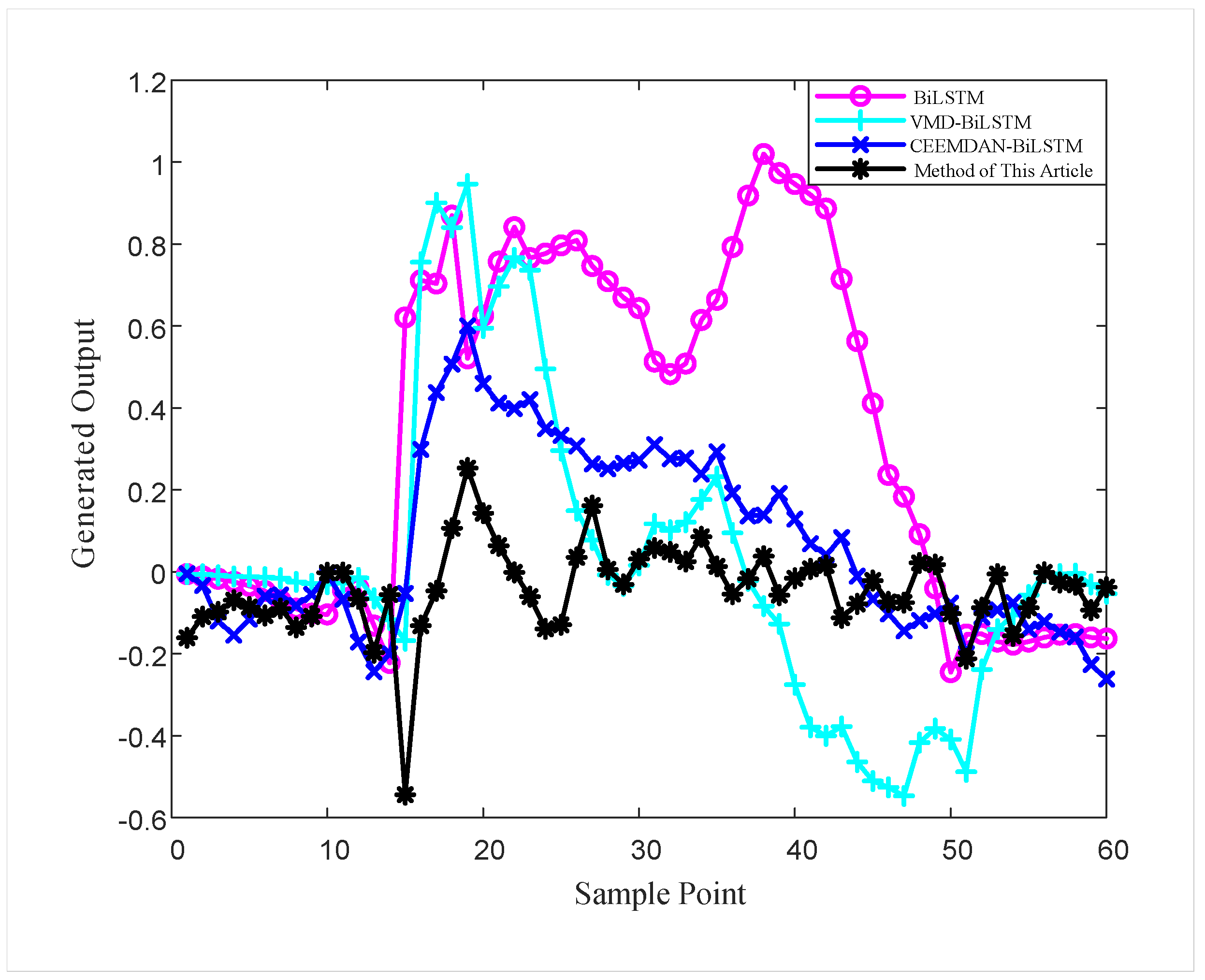 Symmetry 17 00414 g012