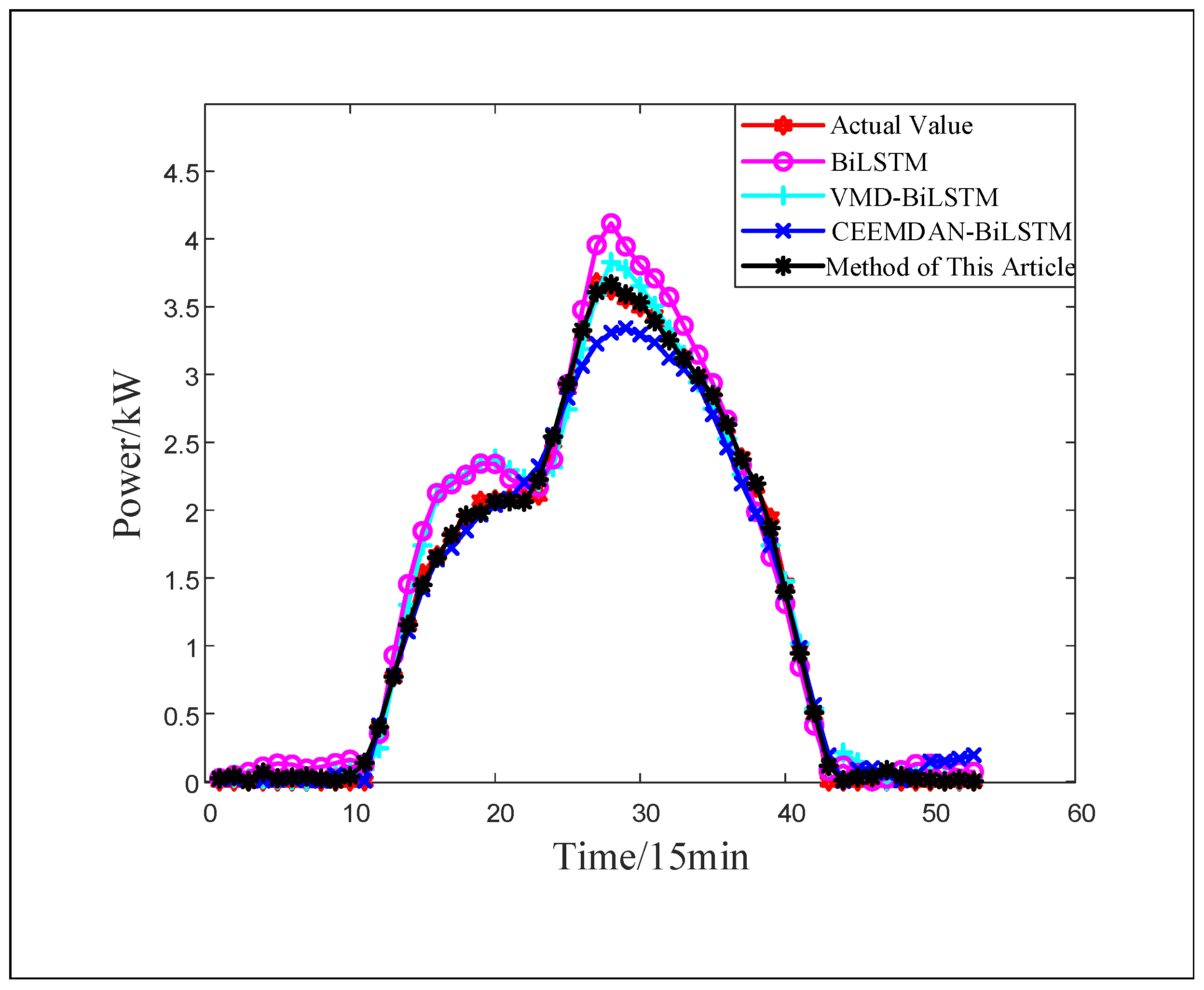 Symmetry 17 00414 g013