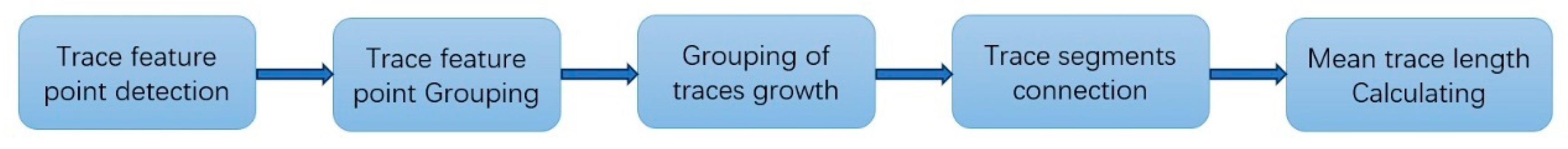 Symmetry 17 00415 g001