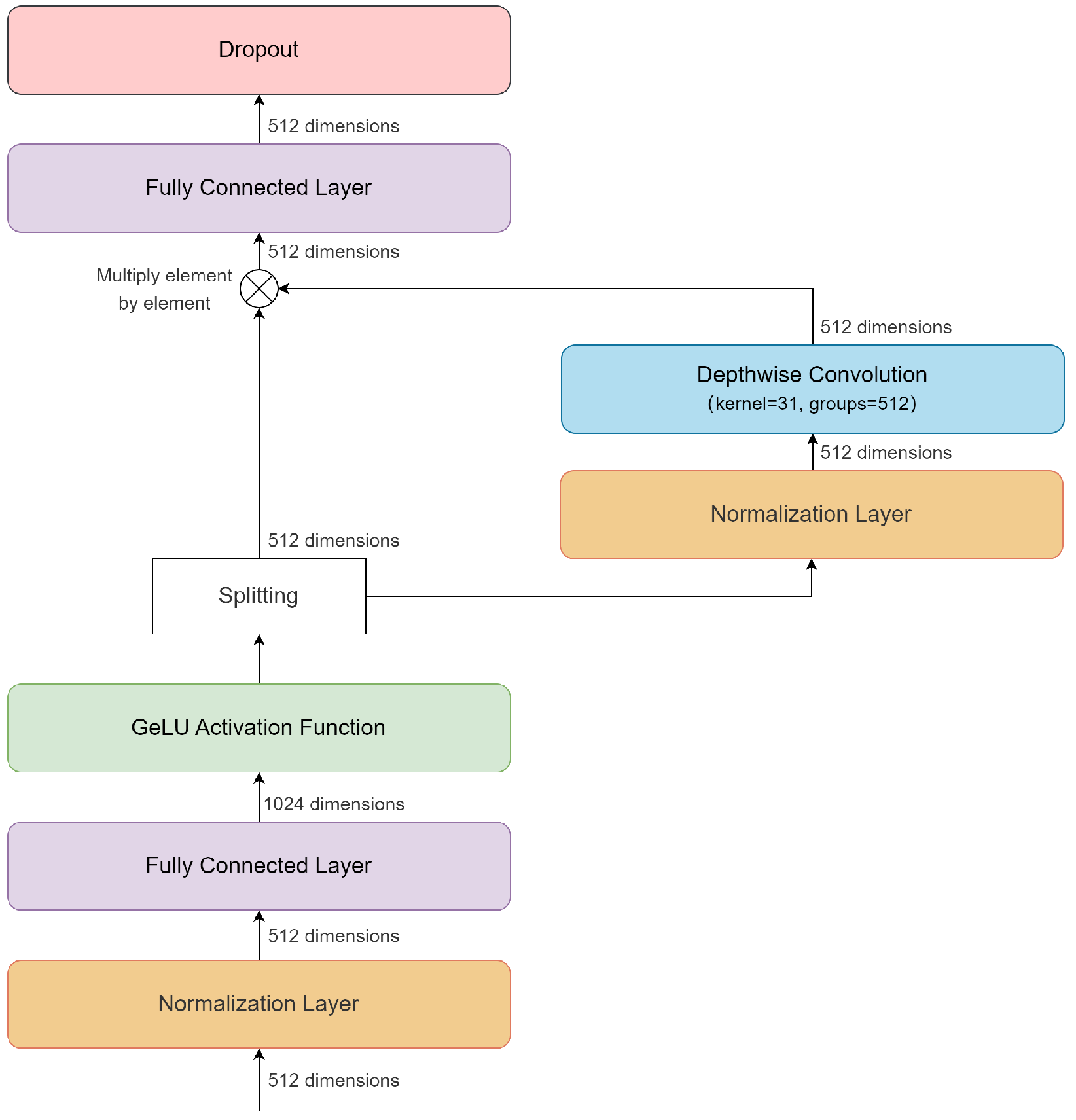 Symmetry 17 00418 g011