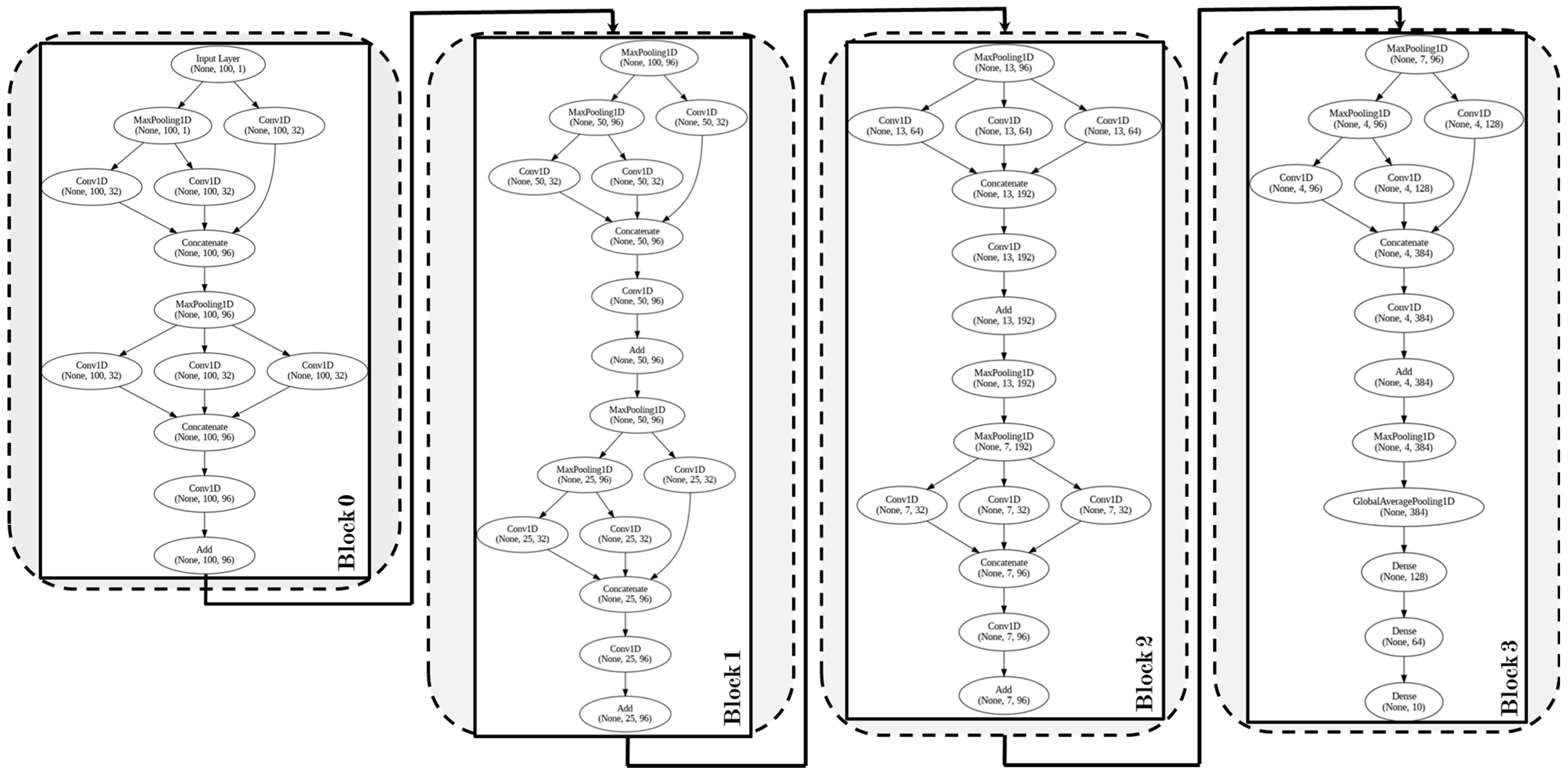 Symmetry 17 00421 g002