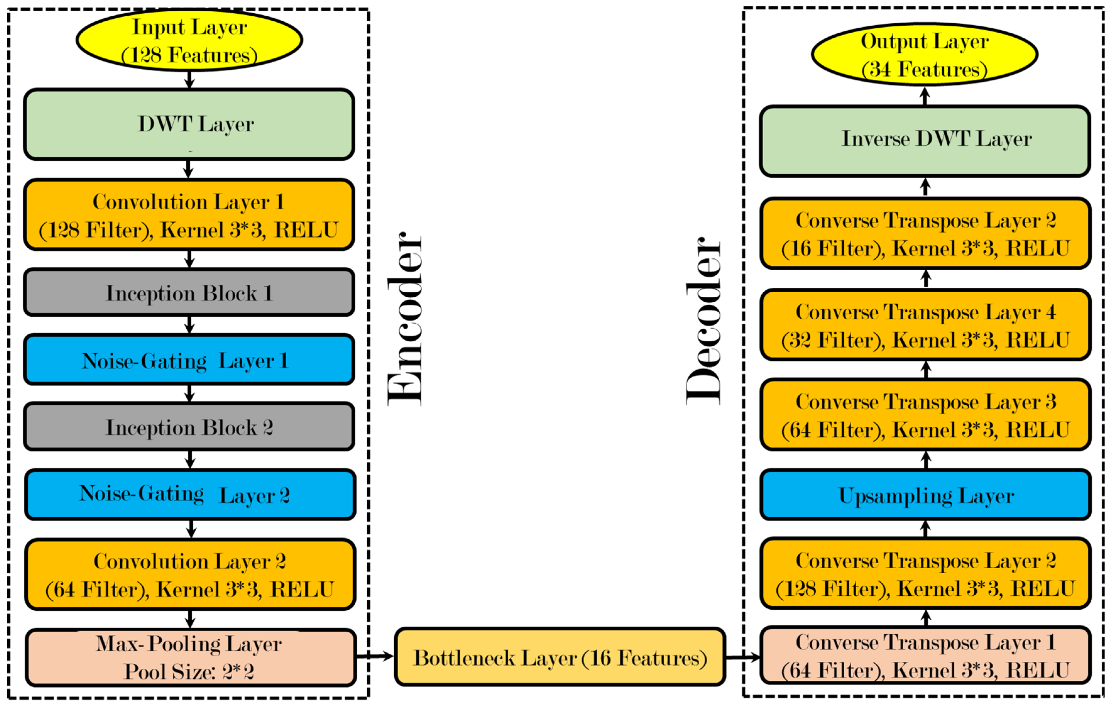 Symmetry 17 00421 g003