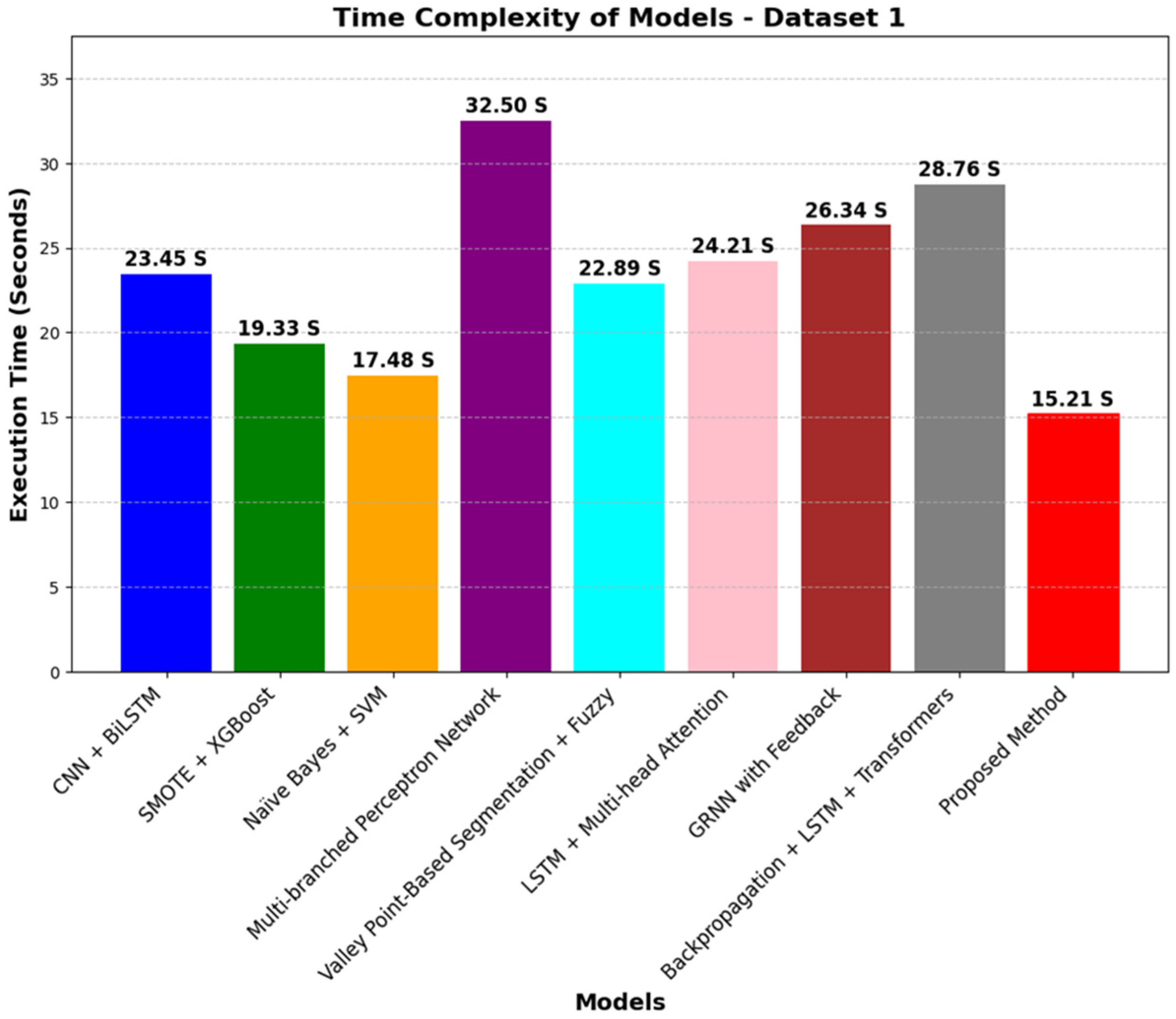 Symmetry 17 00421 g010