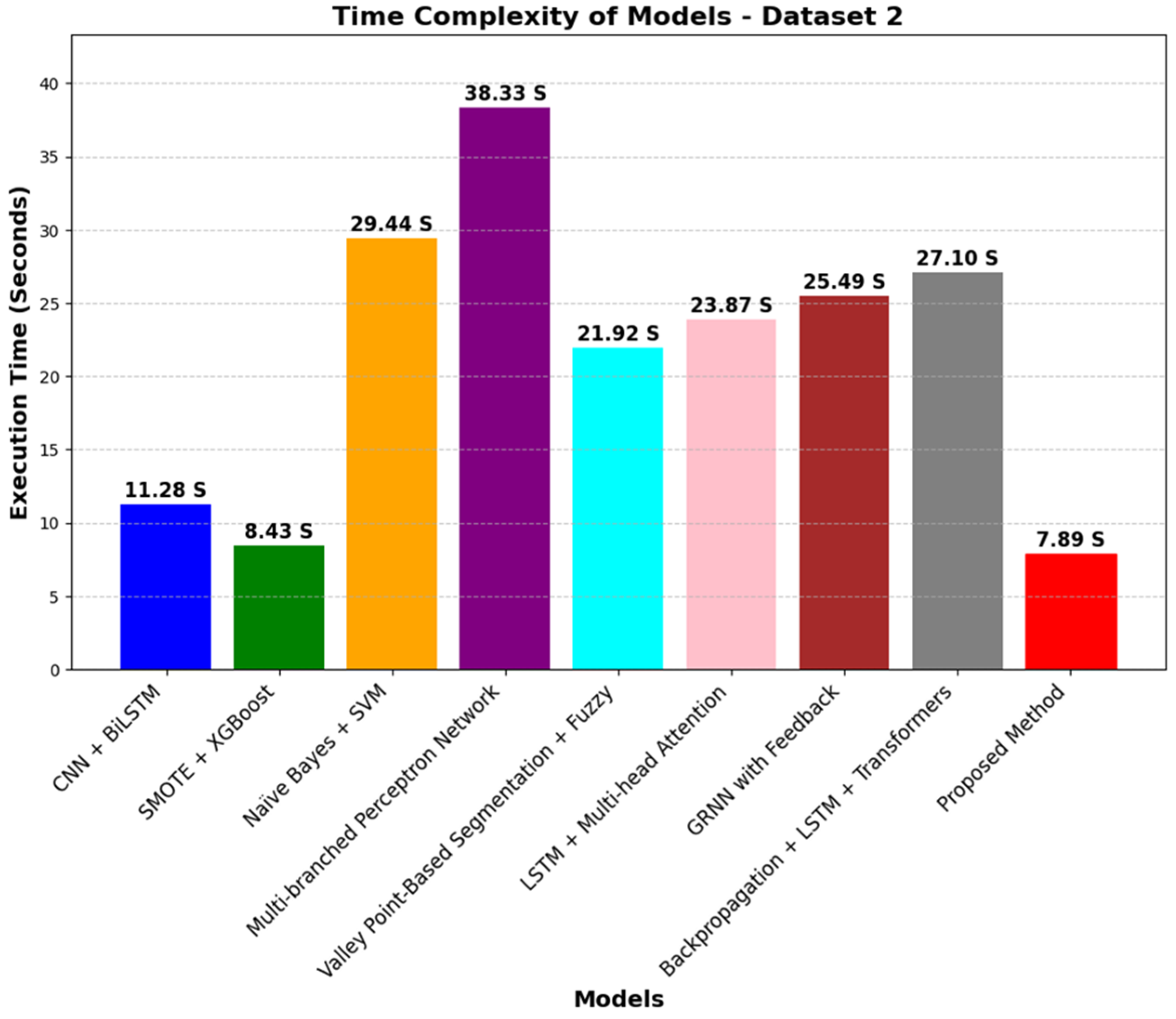 Symmetry 17 00421 g011