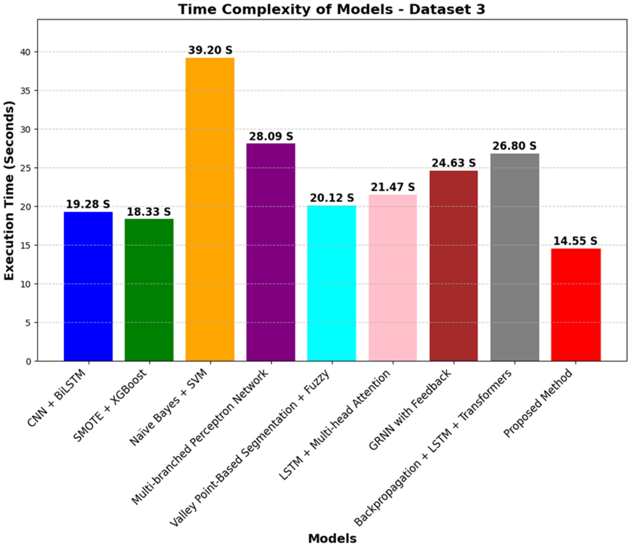 Symmetry 17 00421 g012