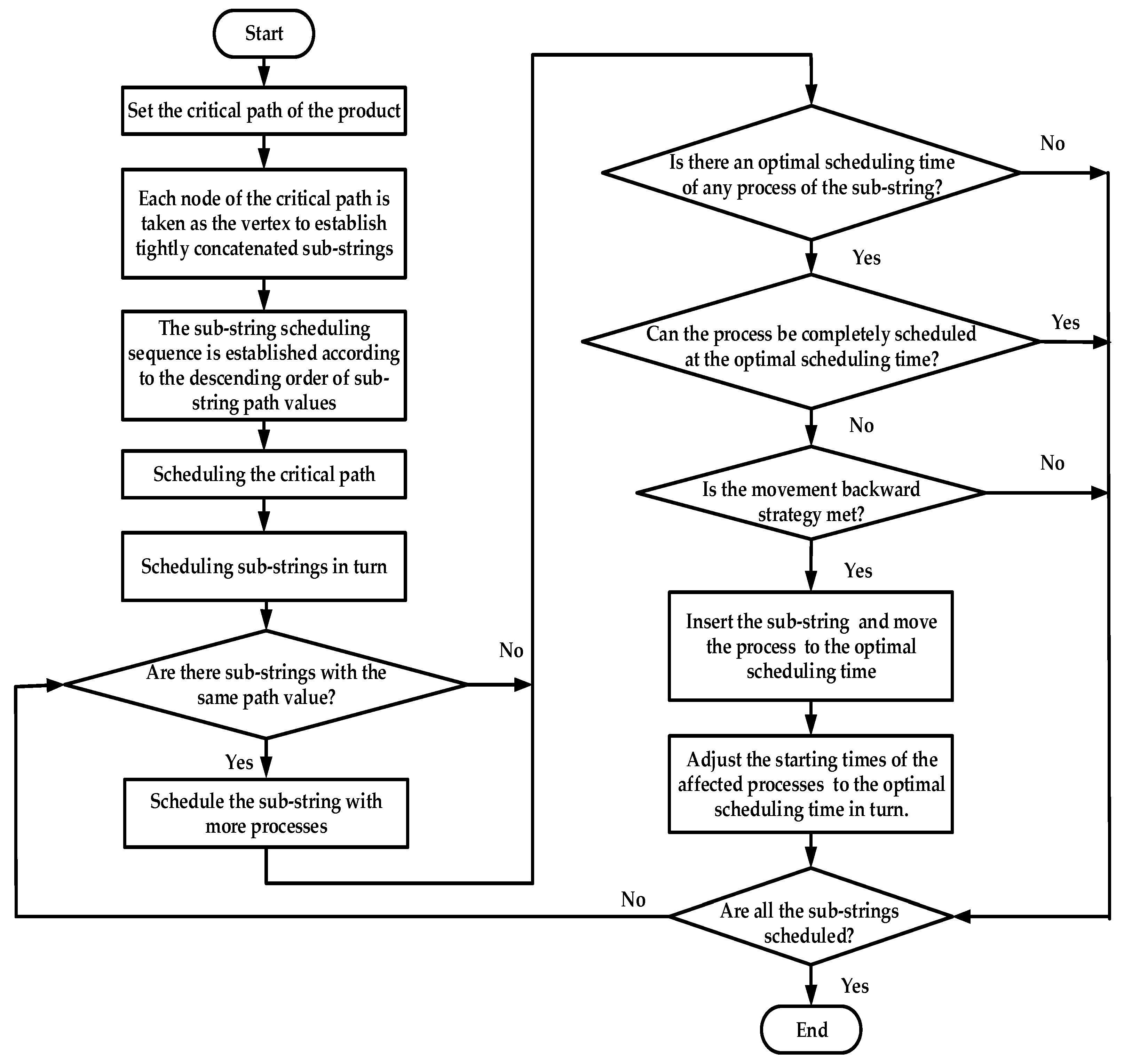 Symmetry 17 00434 g001
