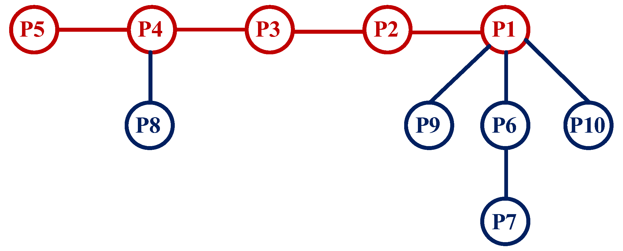 Symmetry 17 00434 g003