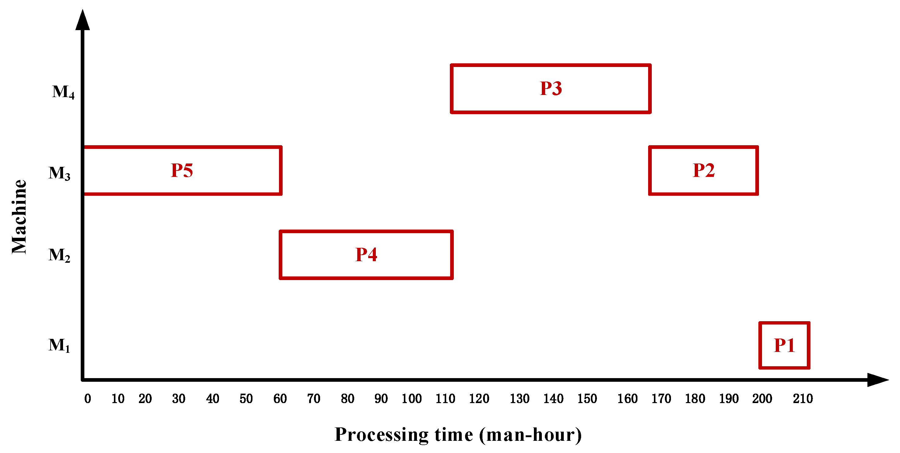 Symmetry 17 00434 g004