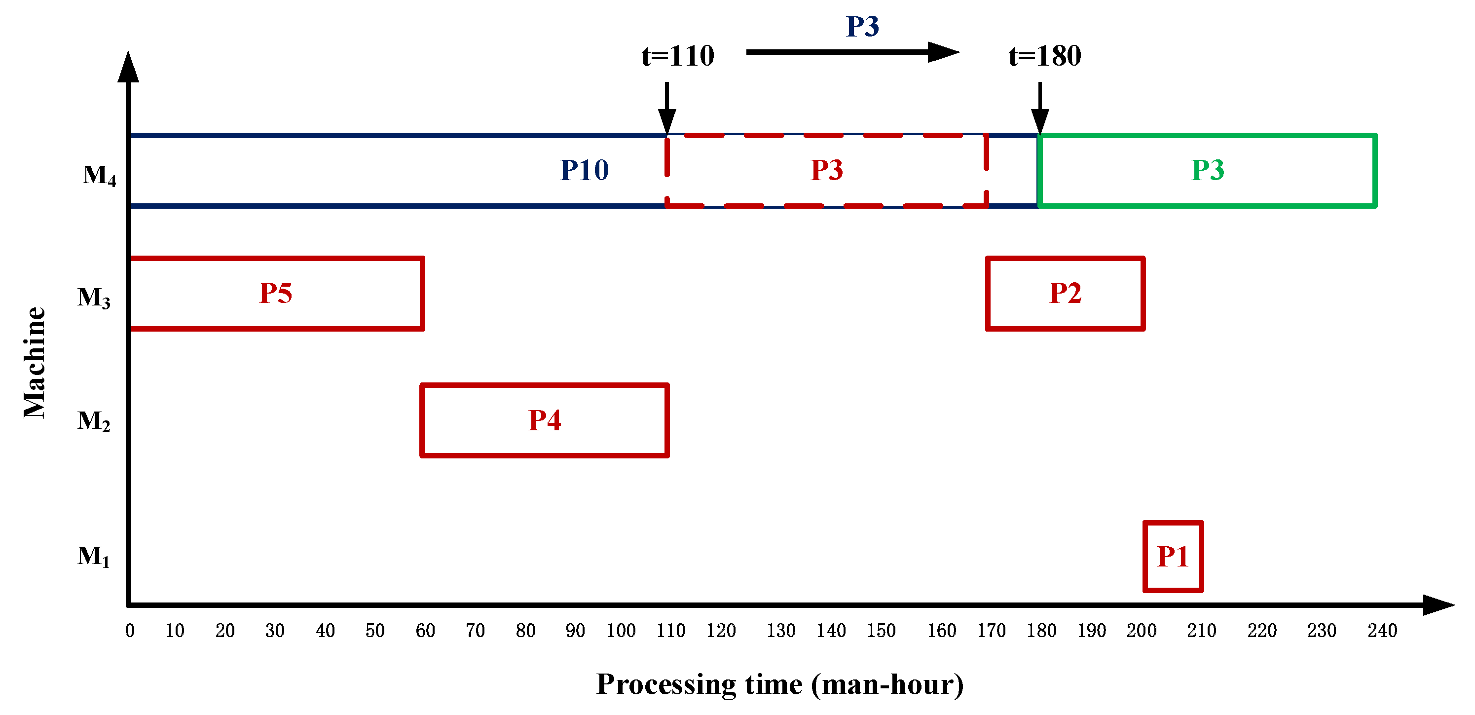 Symmetry 17 00434 g005