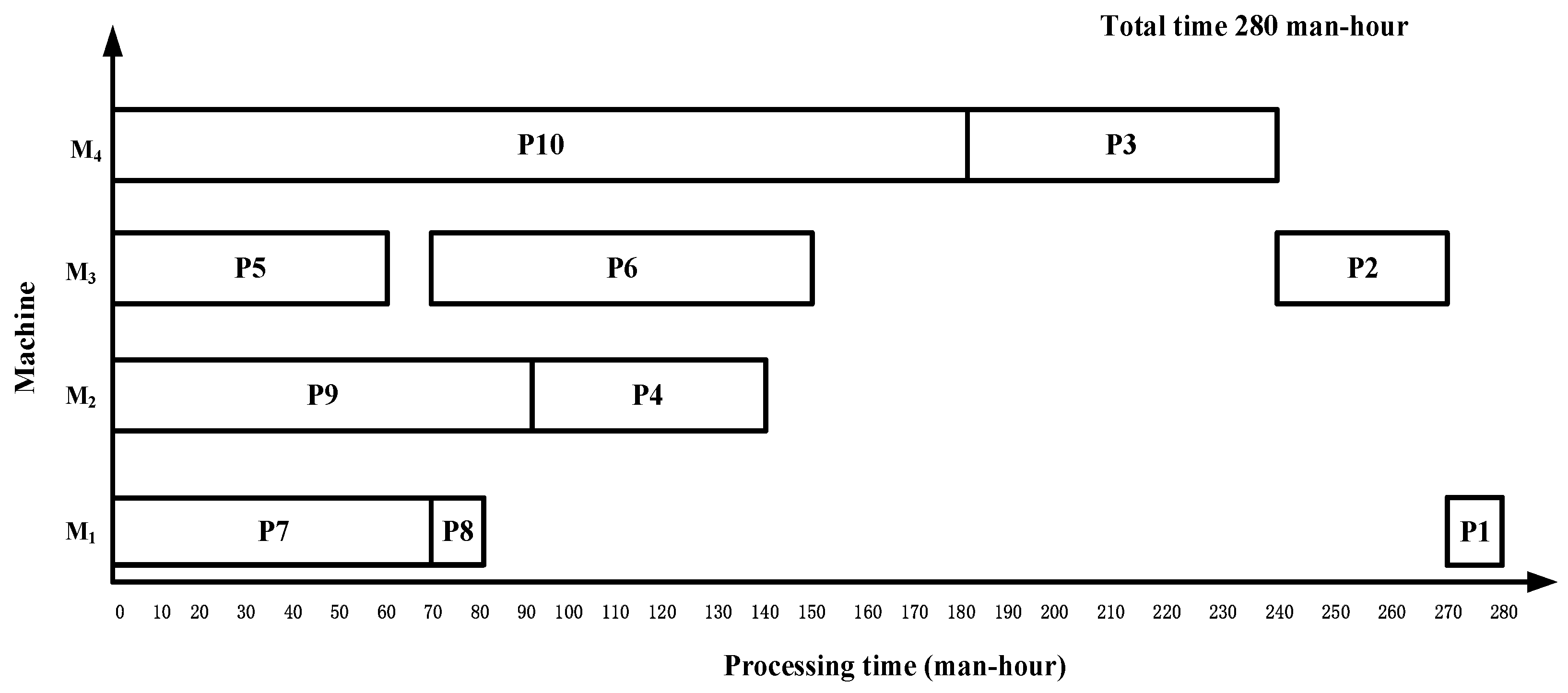 Symmetry 17 00434 g007