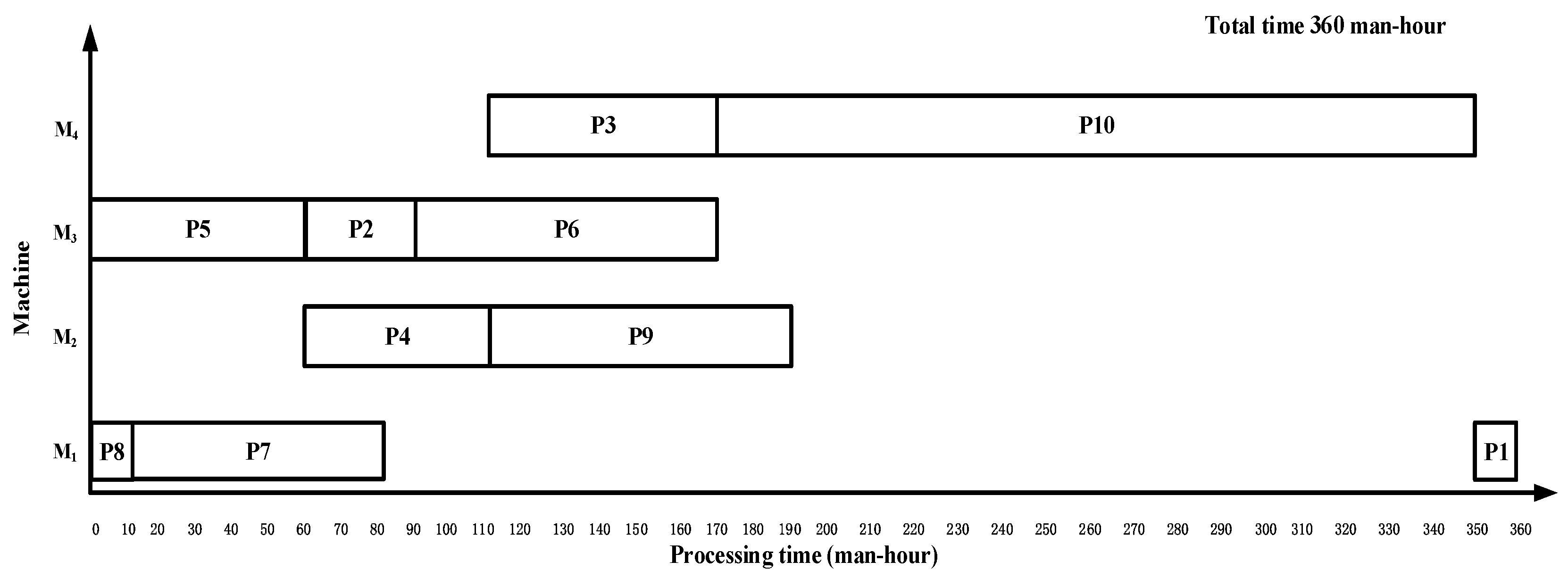 Symmetry 17 00434 g008