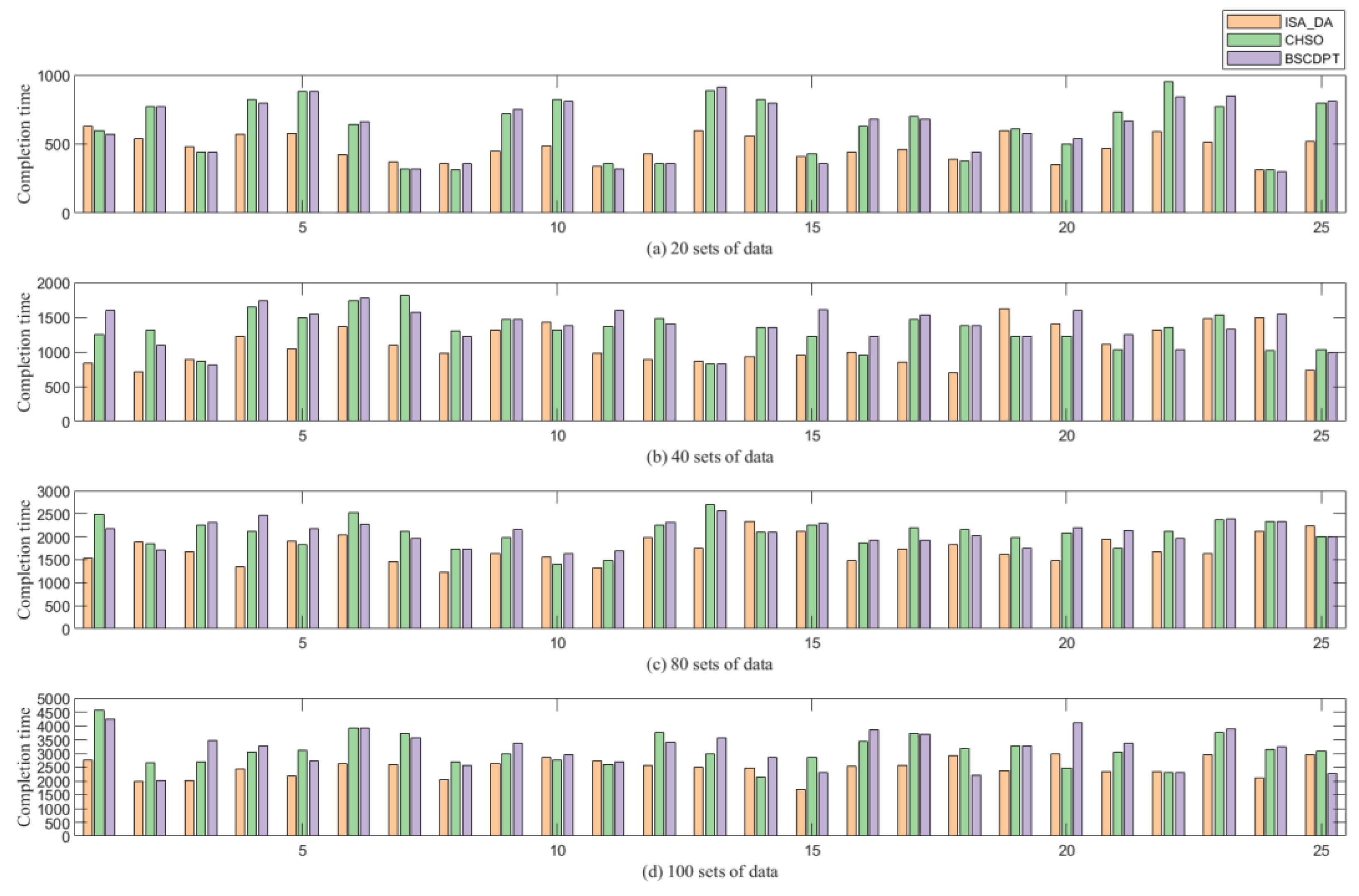 Symmetry 17 00434 g010