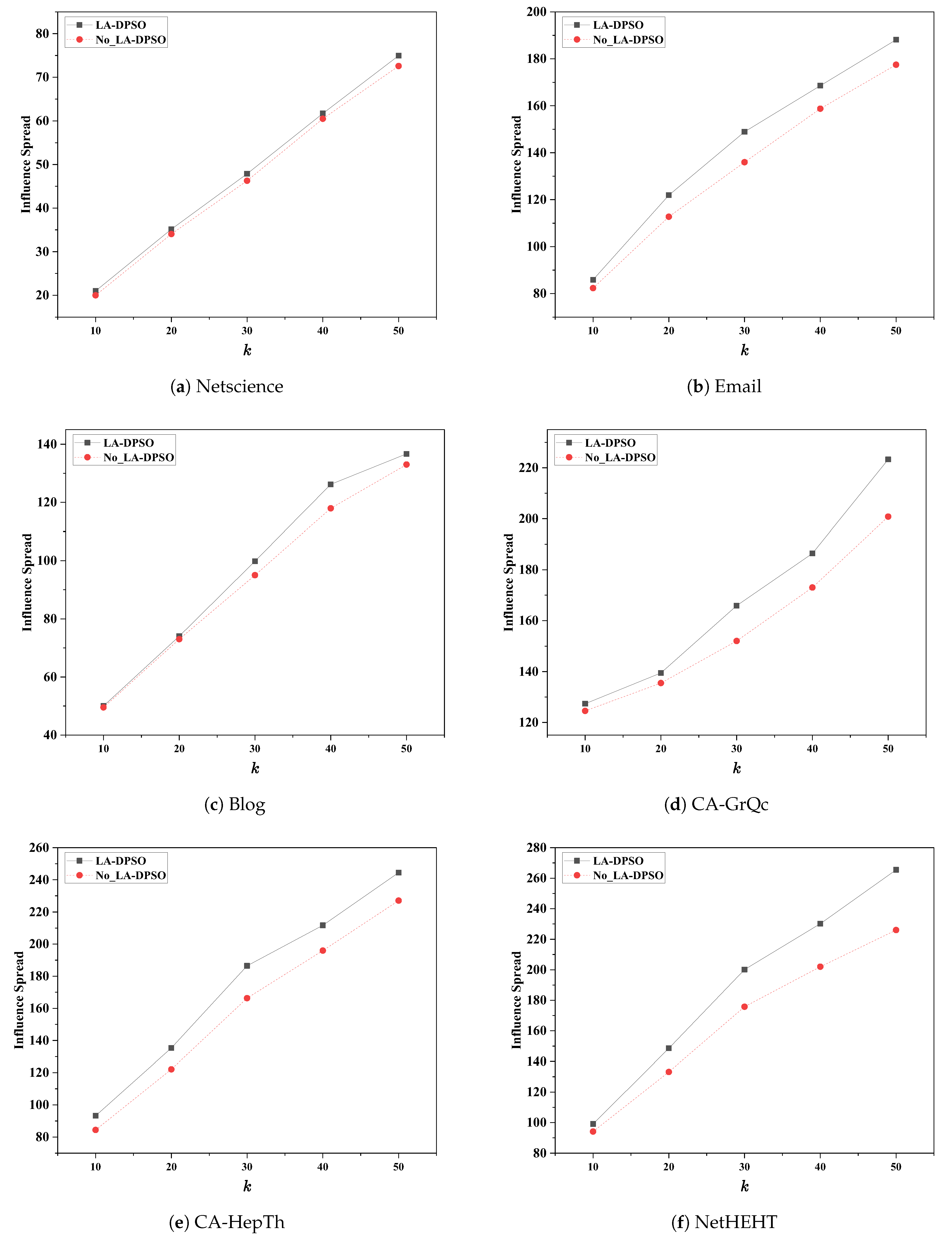 Symmetry 17 00435 g002