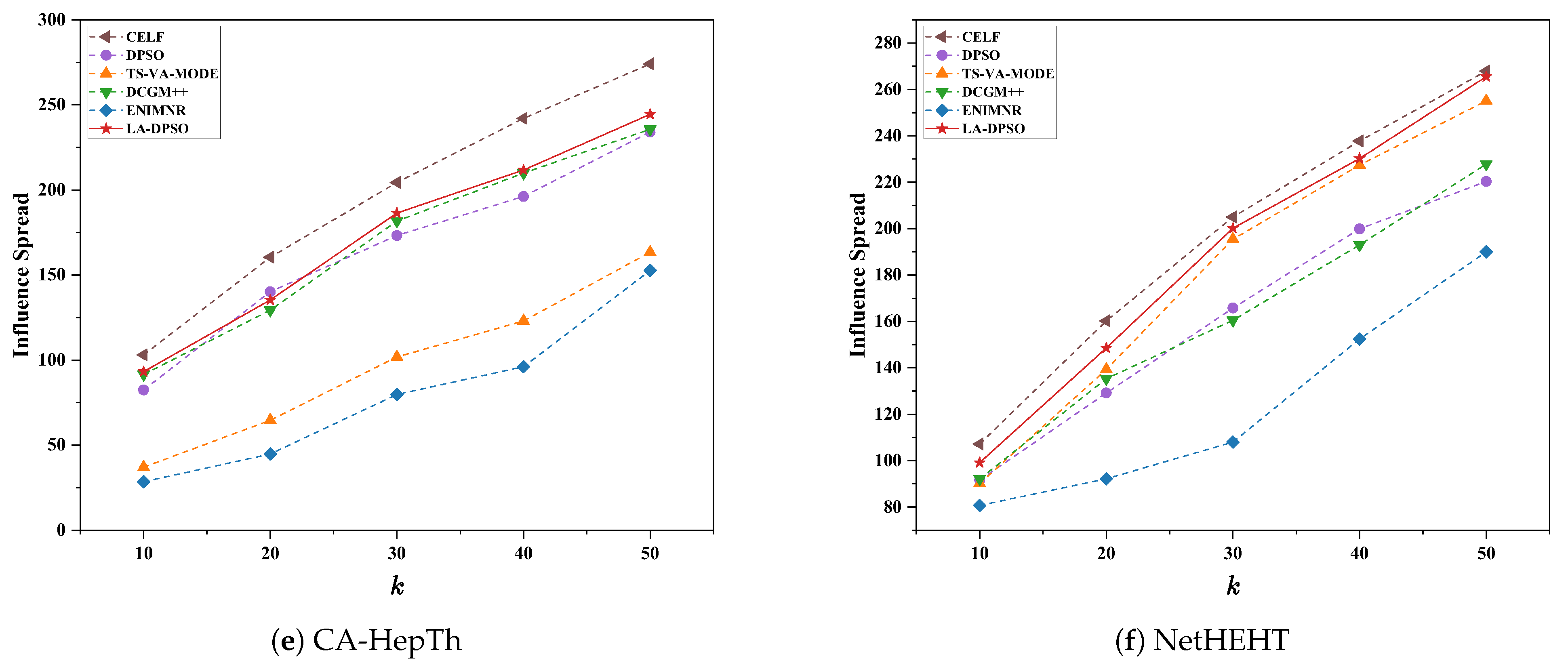 Symmetry 17 00435 g004b