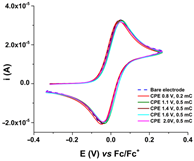 Symmetry 17 00444 i002