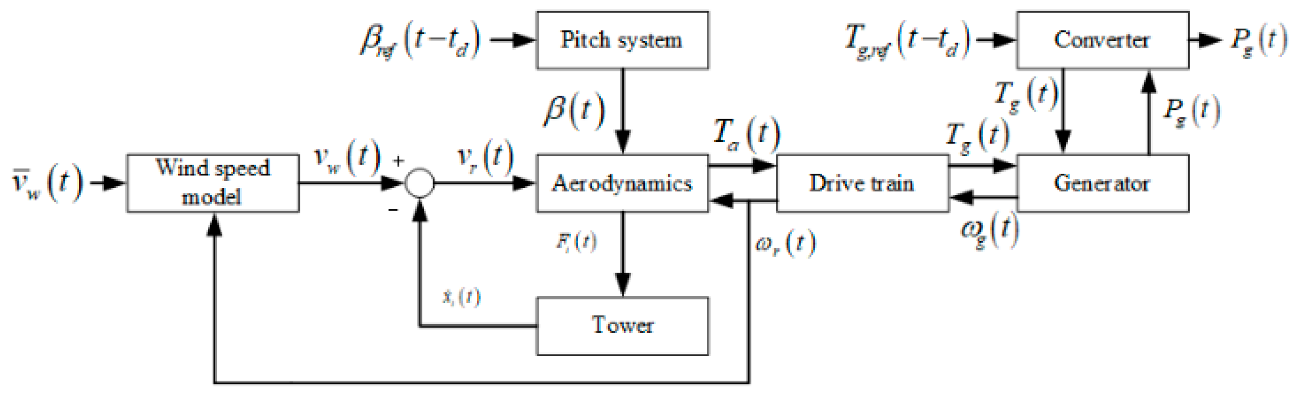 Symmetry 17 00448 g001