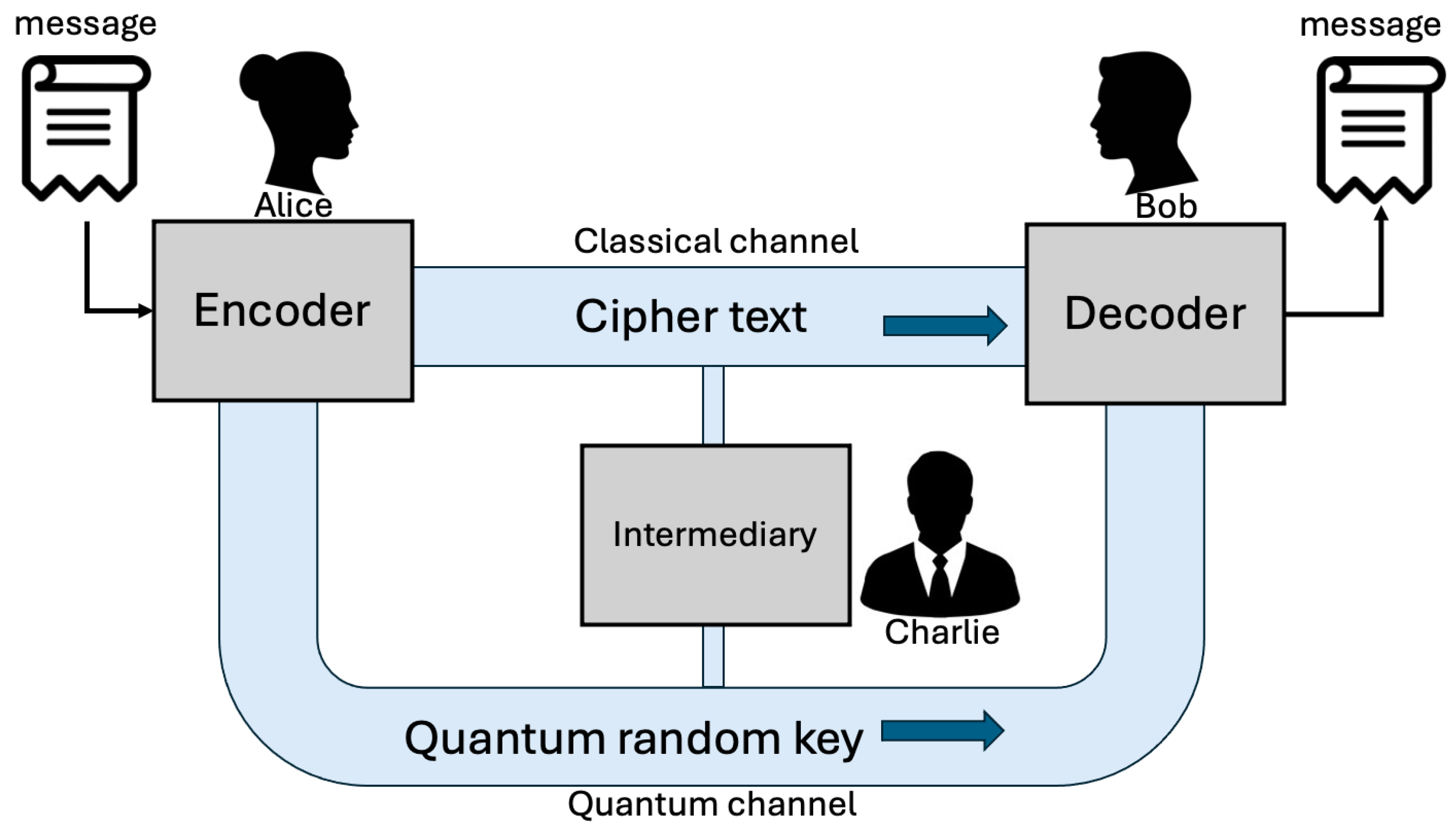 Symmetry 17 00458 g001
