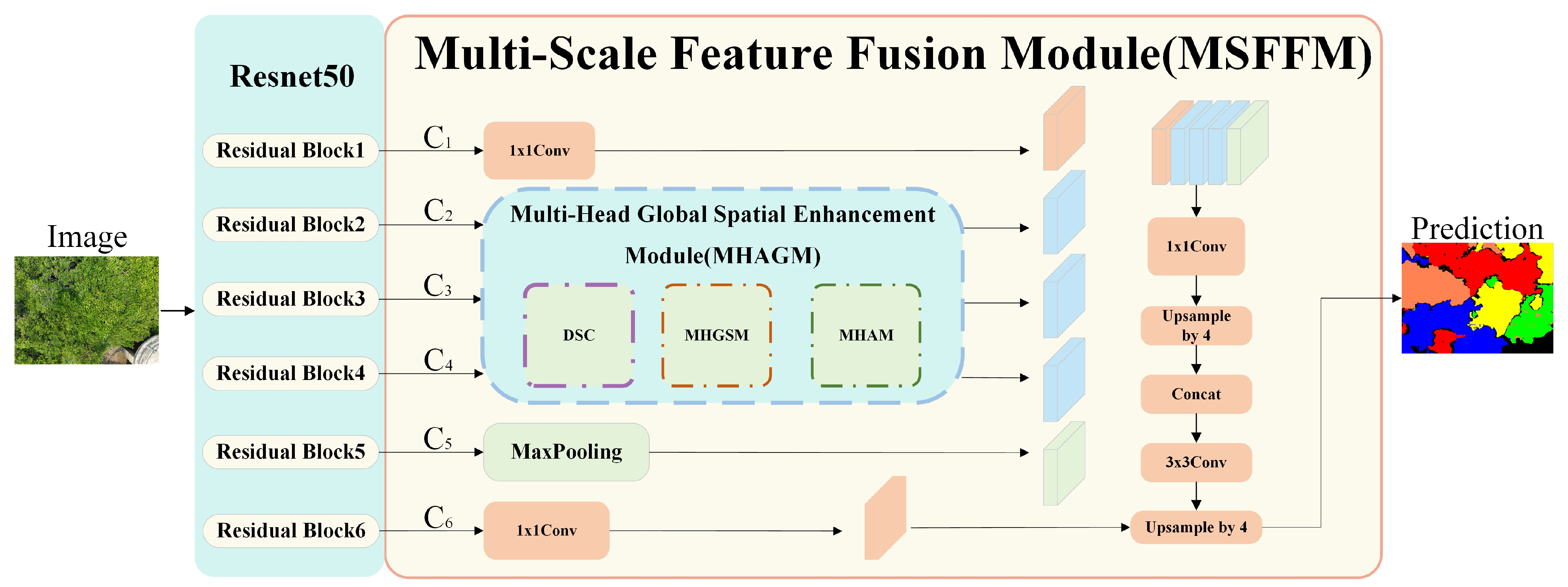 Symmetry 17 00461 g003