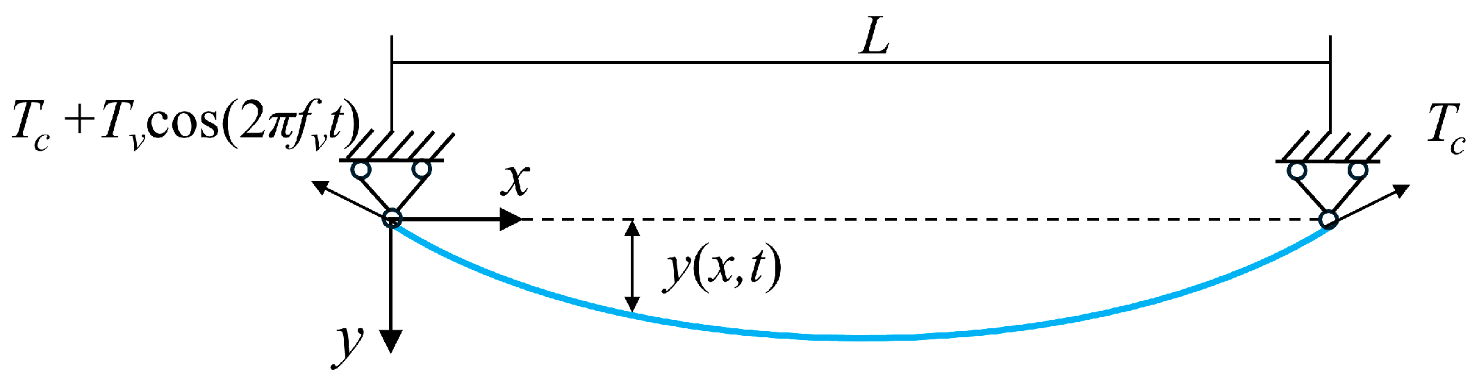 Symmetry 17 00464 g001