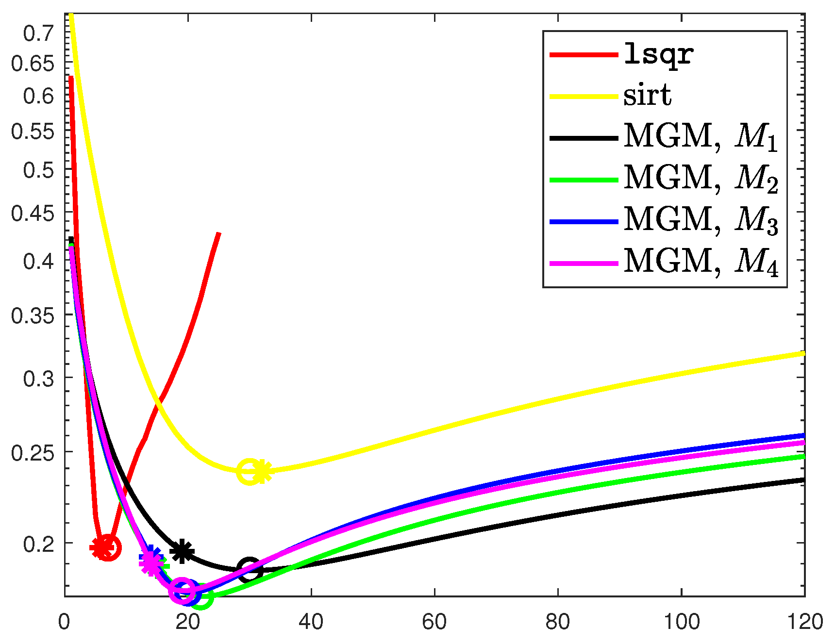 Symmetry 17 00470 g009