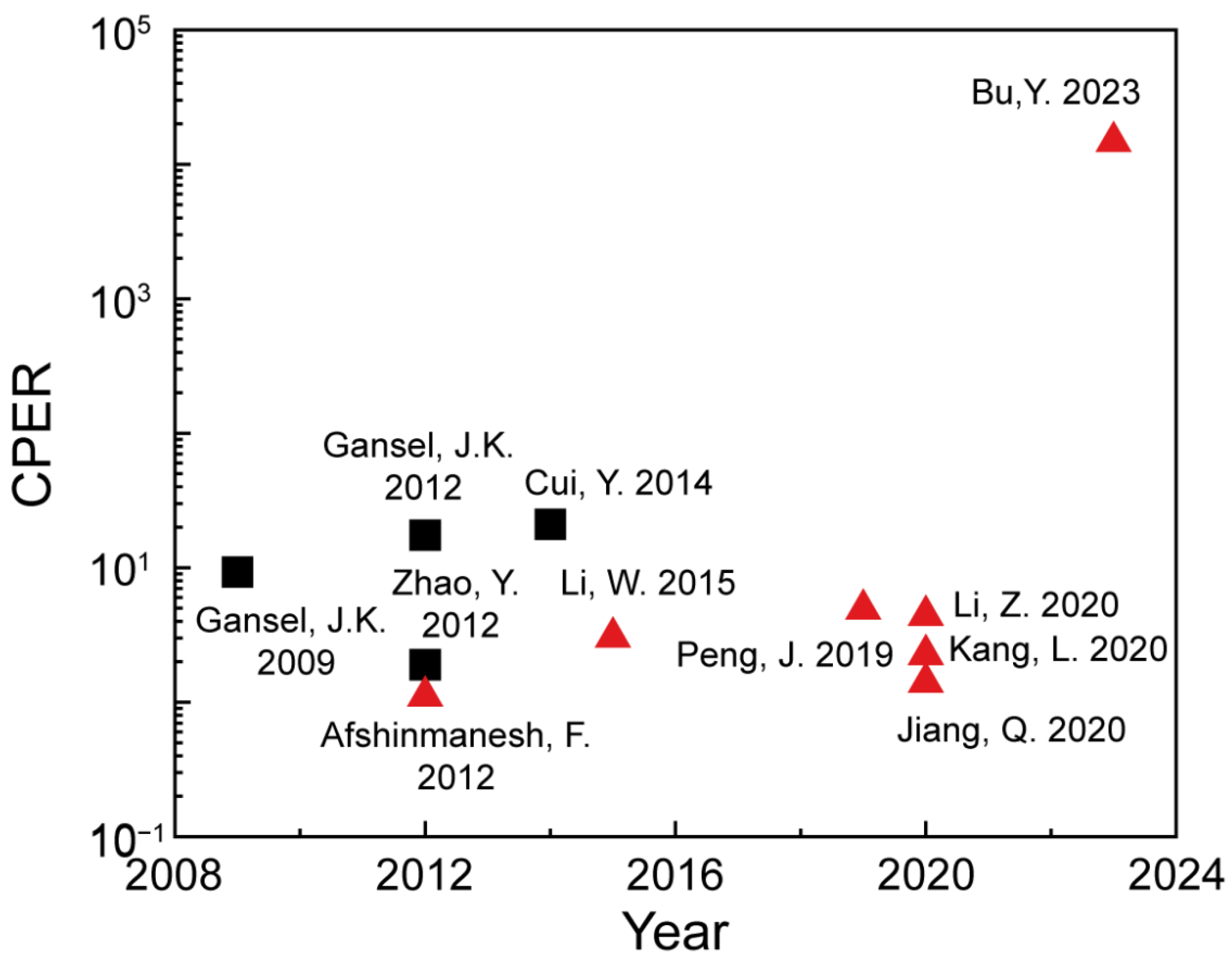 Symmetry 17 00484 g005