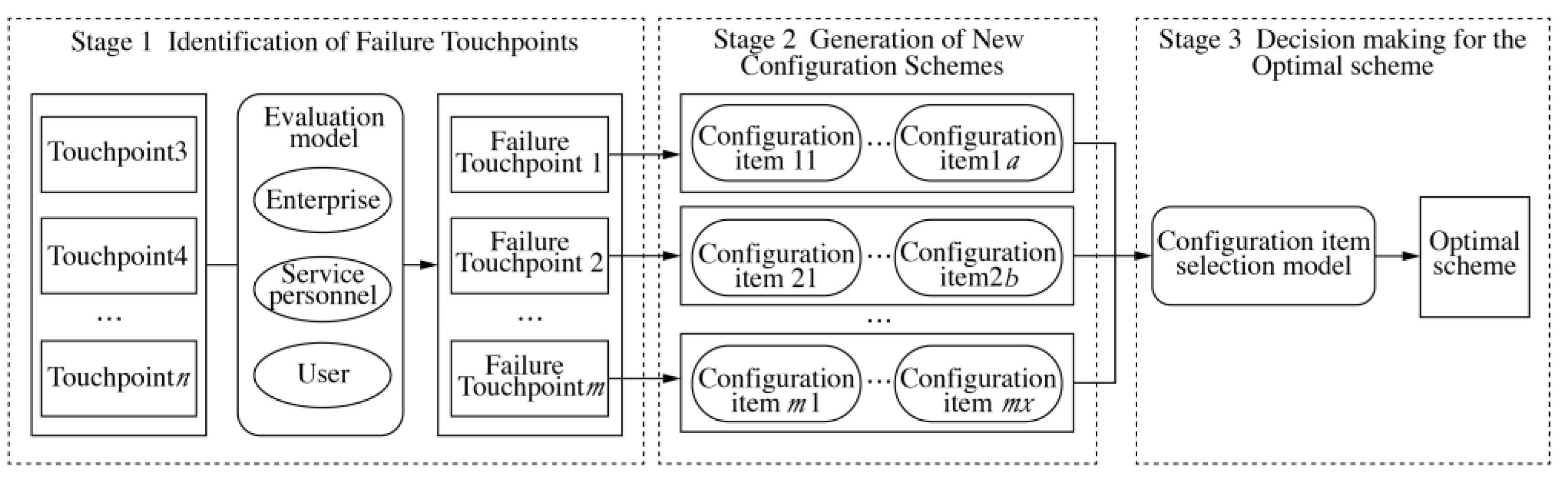 Symmetry 17 00485 g001