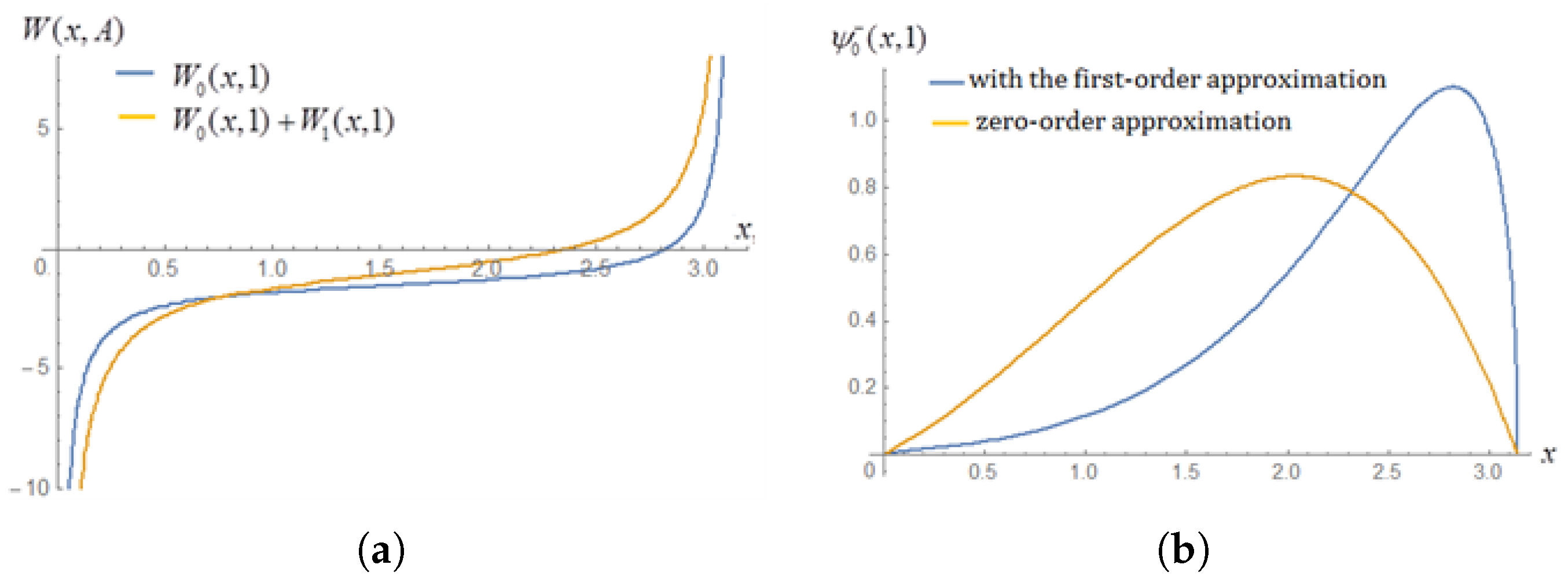 Symmetry 17 00493 g001
