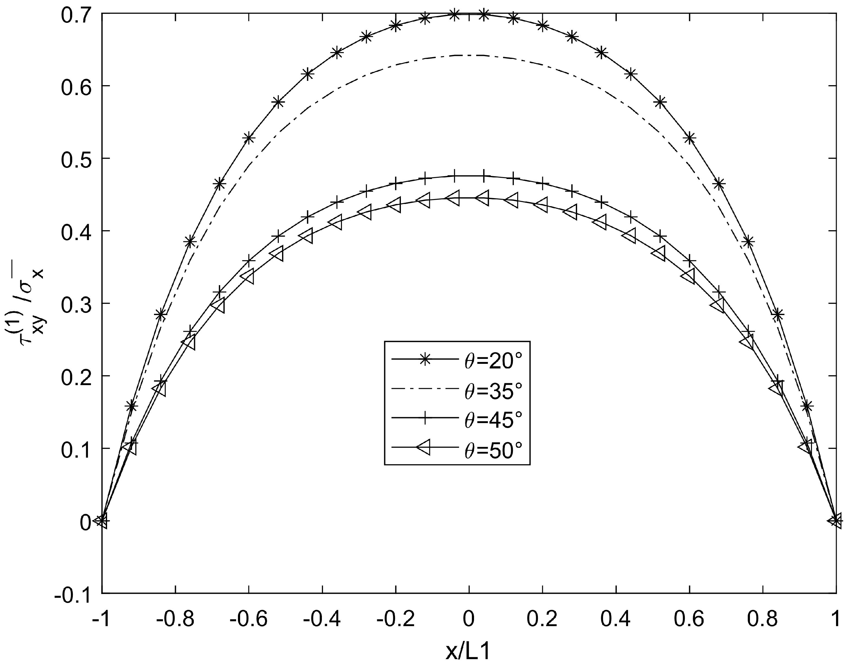 Symmetry 17 00495 g007