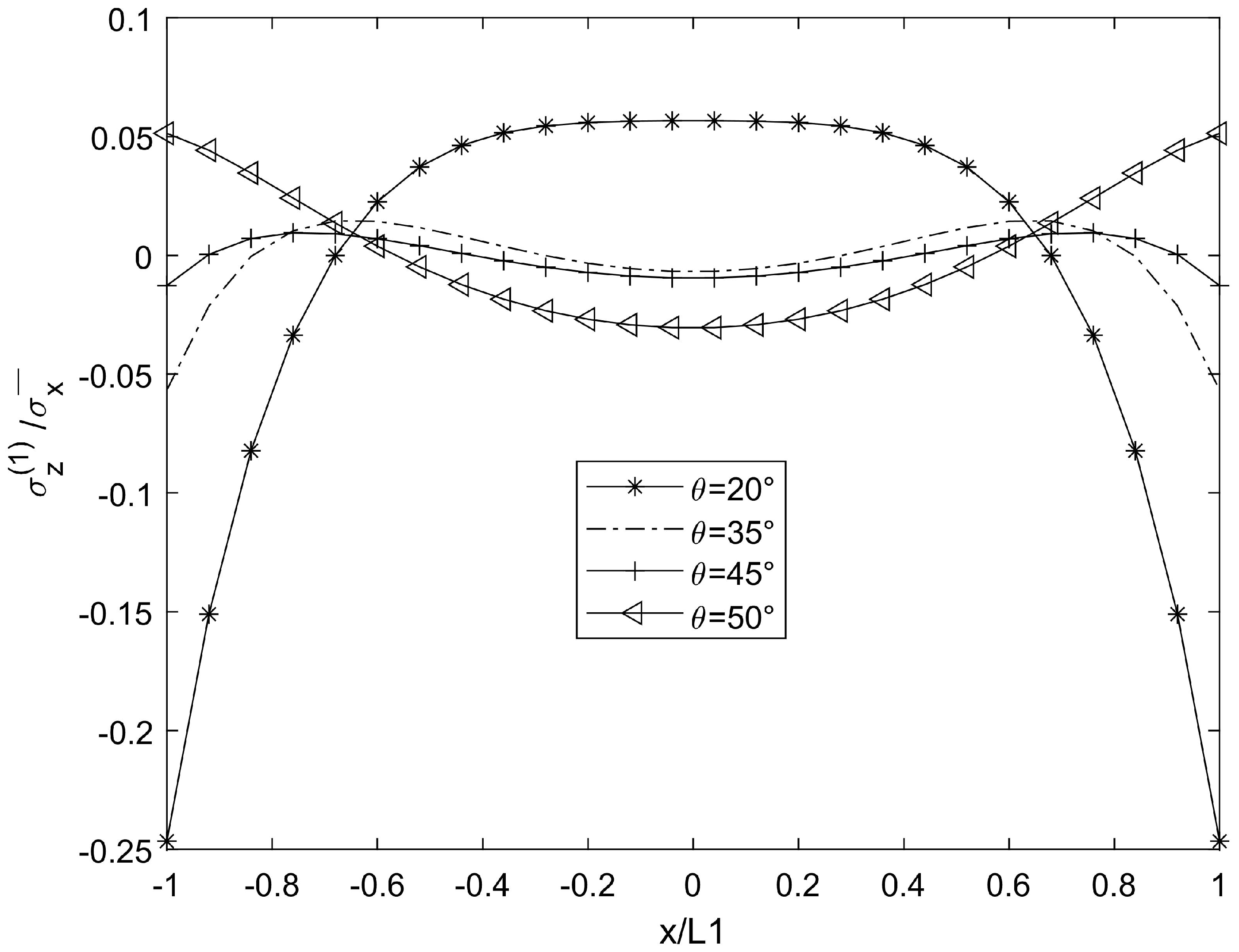 Symmetry 17 00495 g013